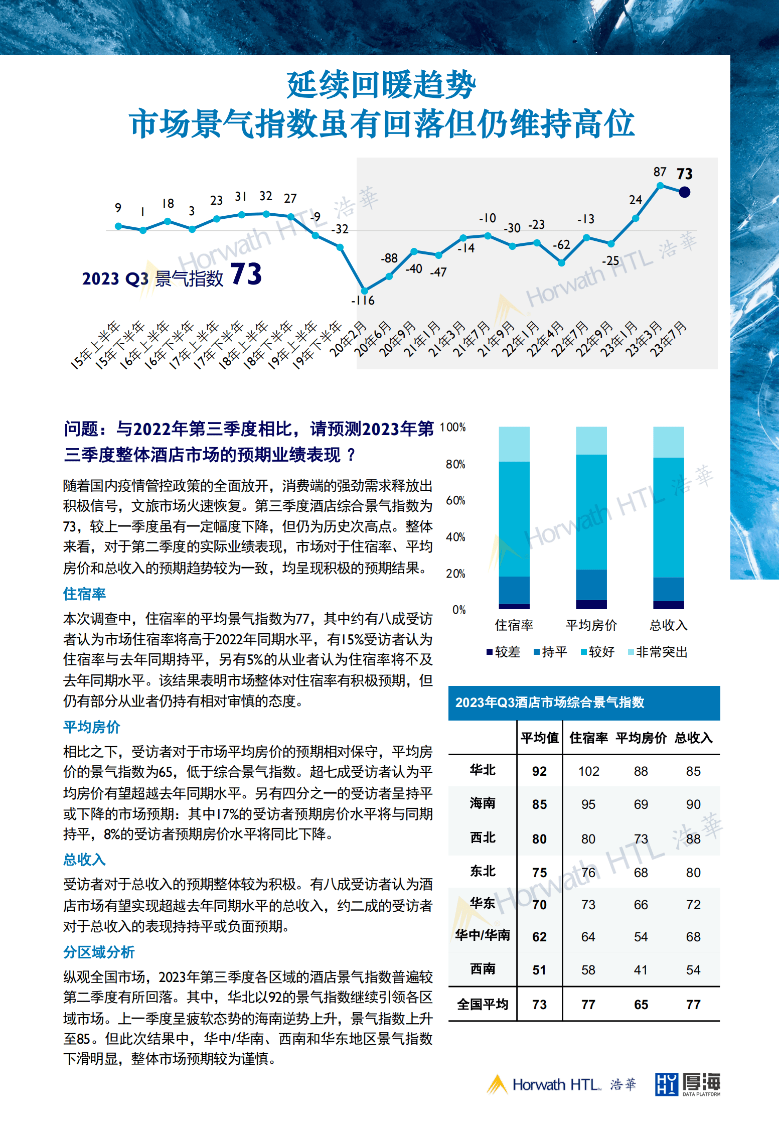 浩华CHAT：2023第三季度中国酒店市场景气调查报告 第3页