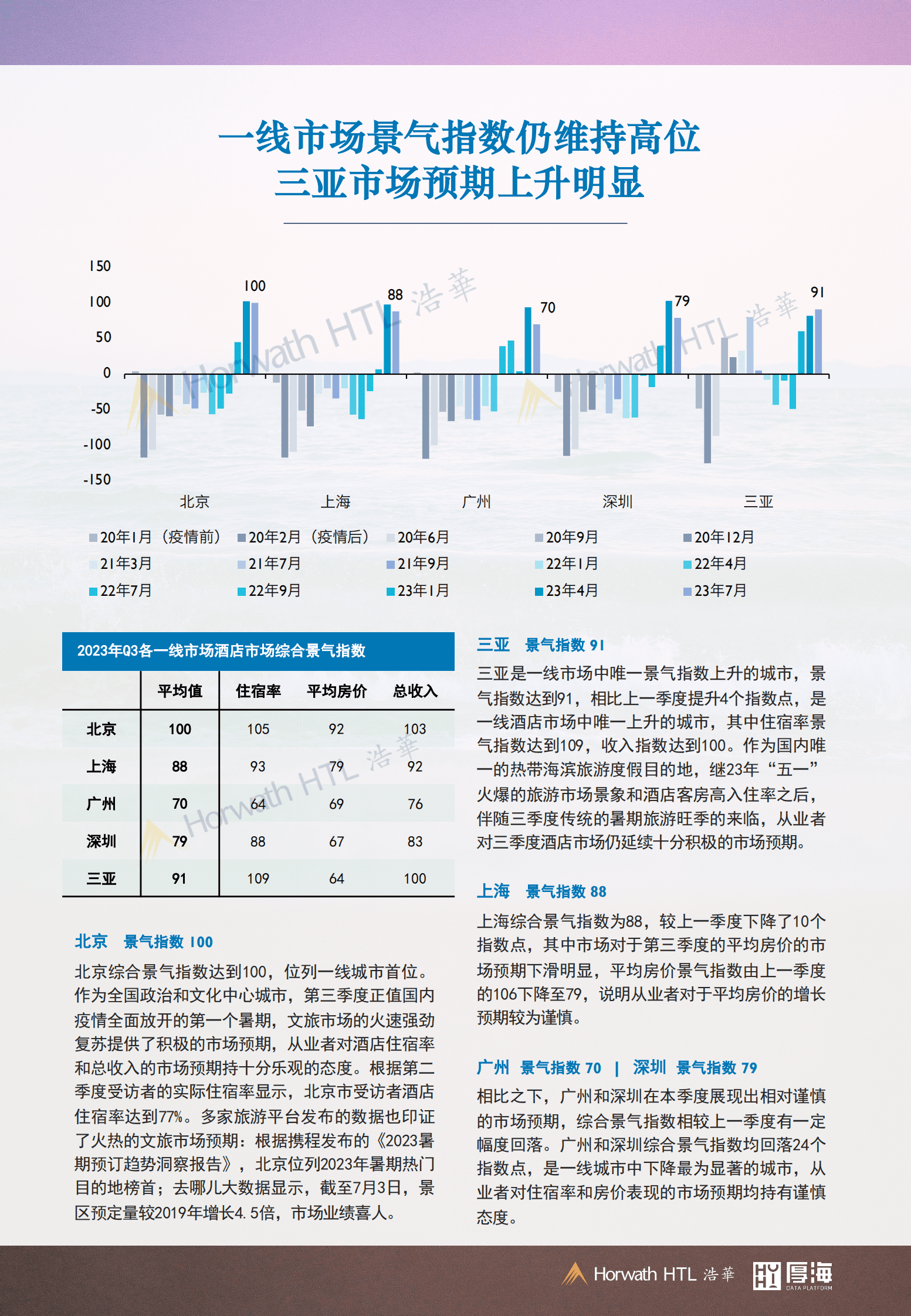 浩华CHAT：2023第三季度中国酒店市场景气调查报告 第4页