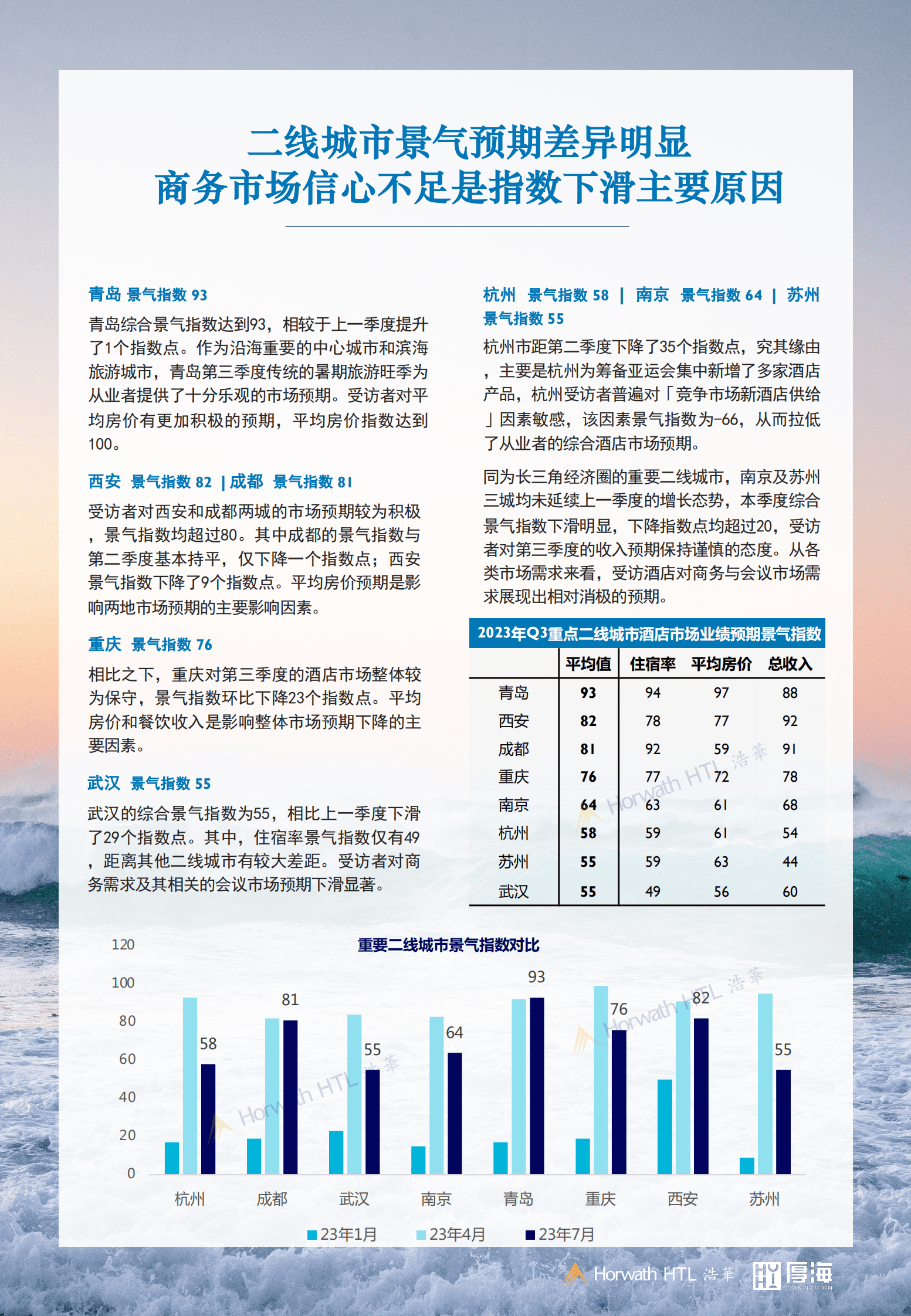 浩华CHAT：2023第三季度中国酒店市场景气调查报告 第5页