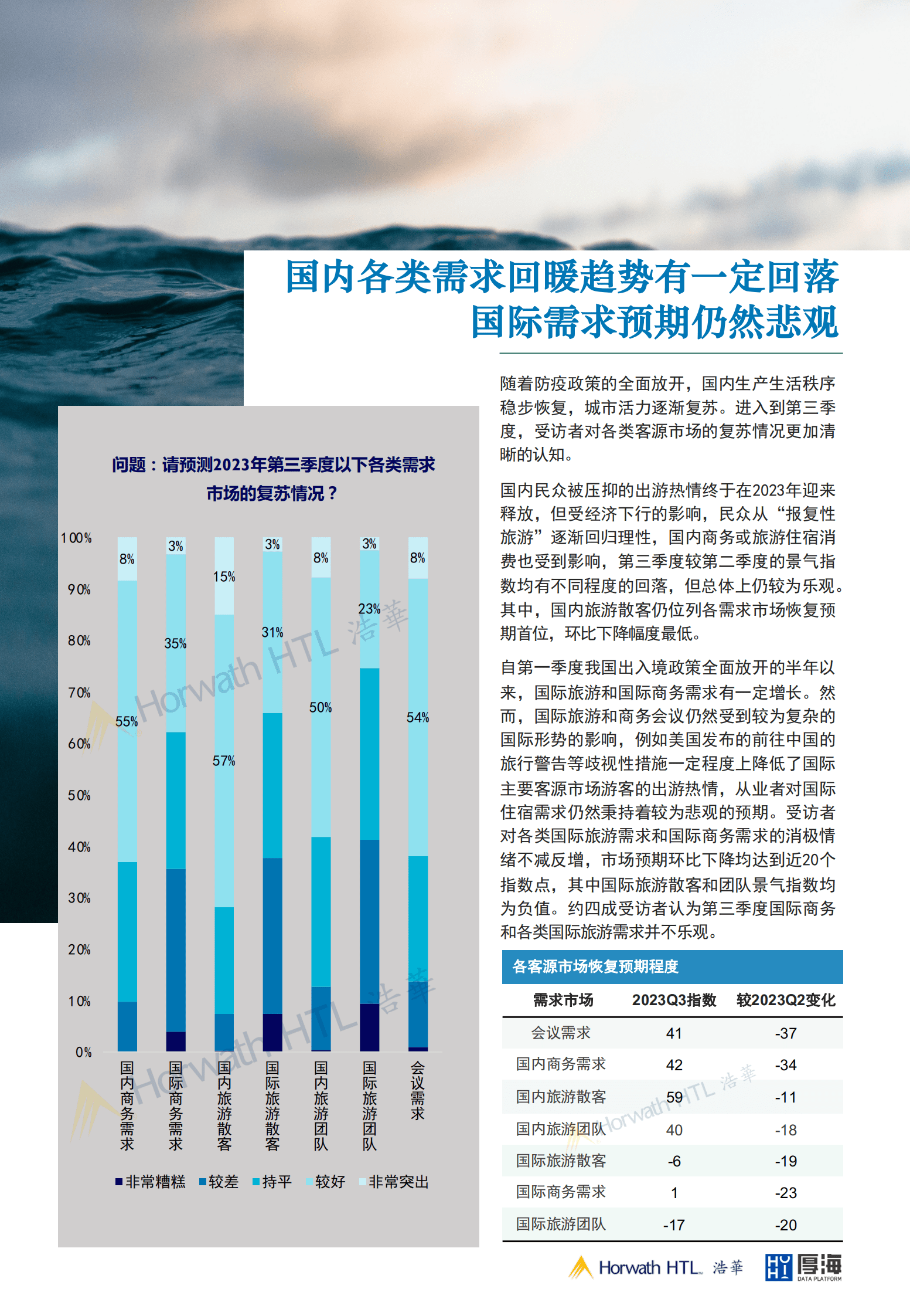 浩华CHAT：2023第三季度中国酒店市场景气调查报告 第6页