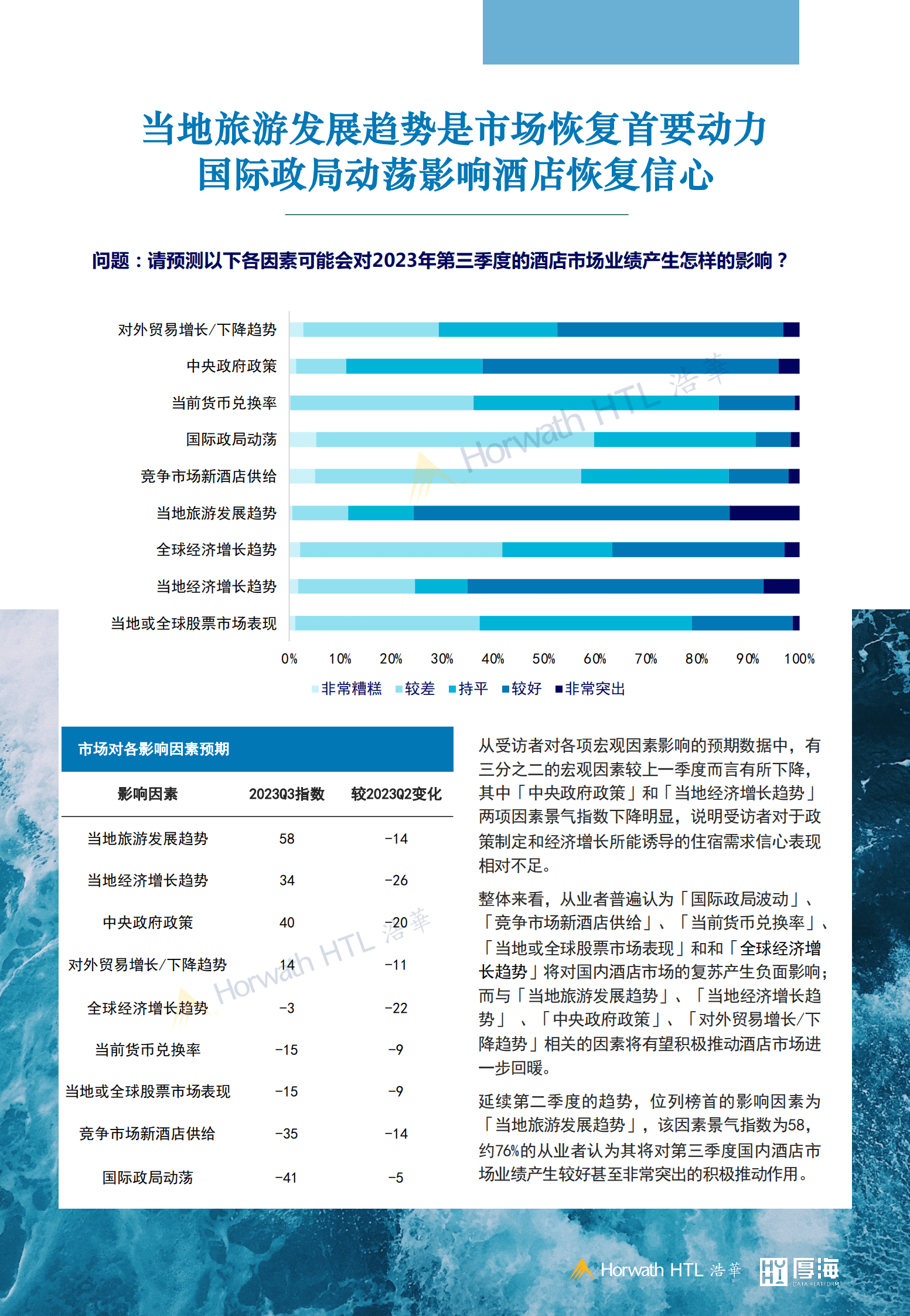 浩华CHAT：2023第三季度中国酒店市场景气调查报告 第7页