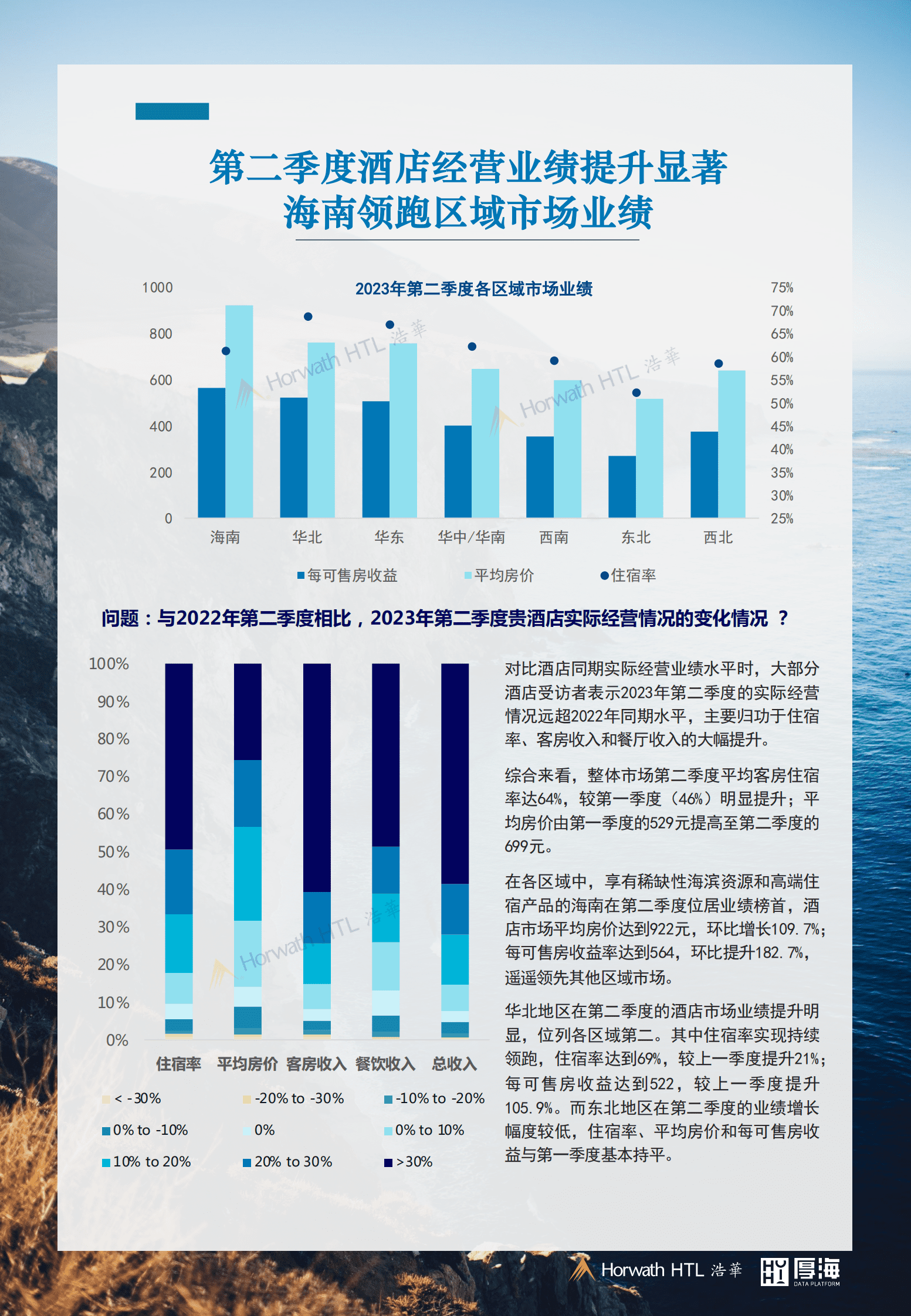 浩华CHAT：2023第三季度中国酒店市场景气调查报告 第8页