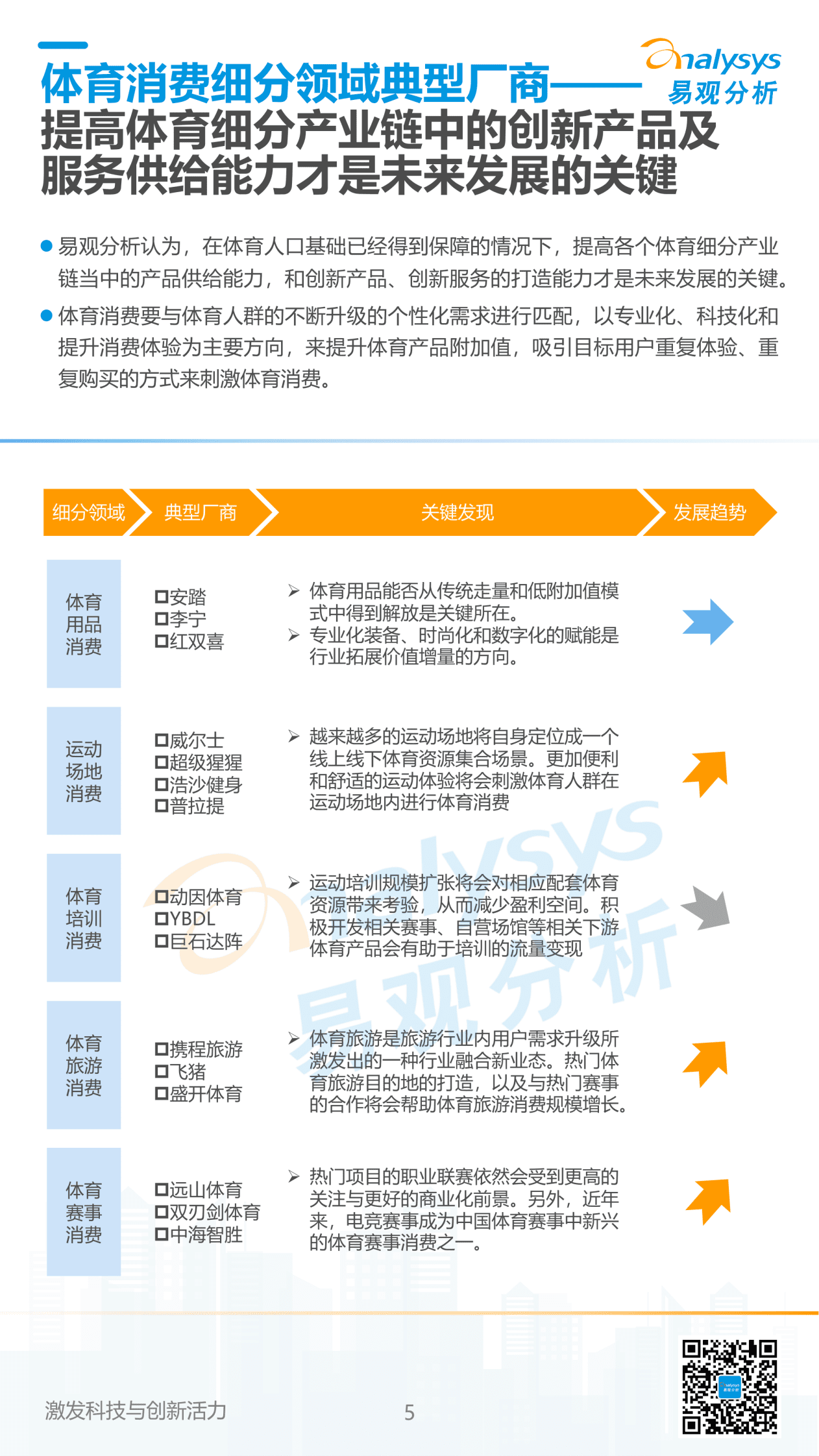 易观分析：2023中国体育消费市场洞察 第5页