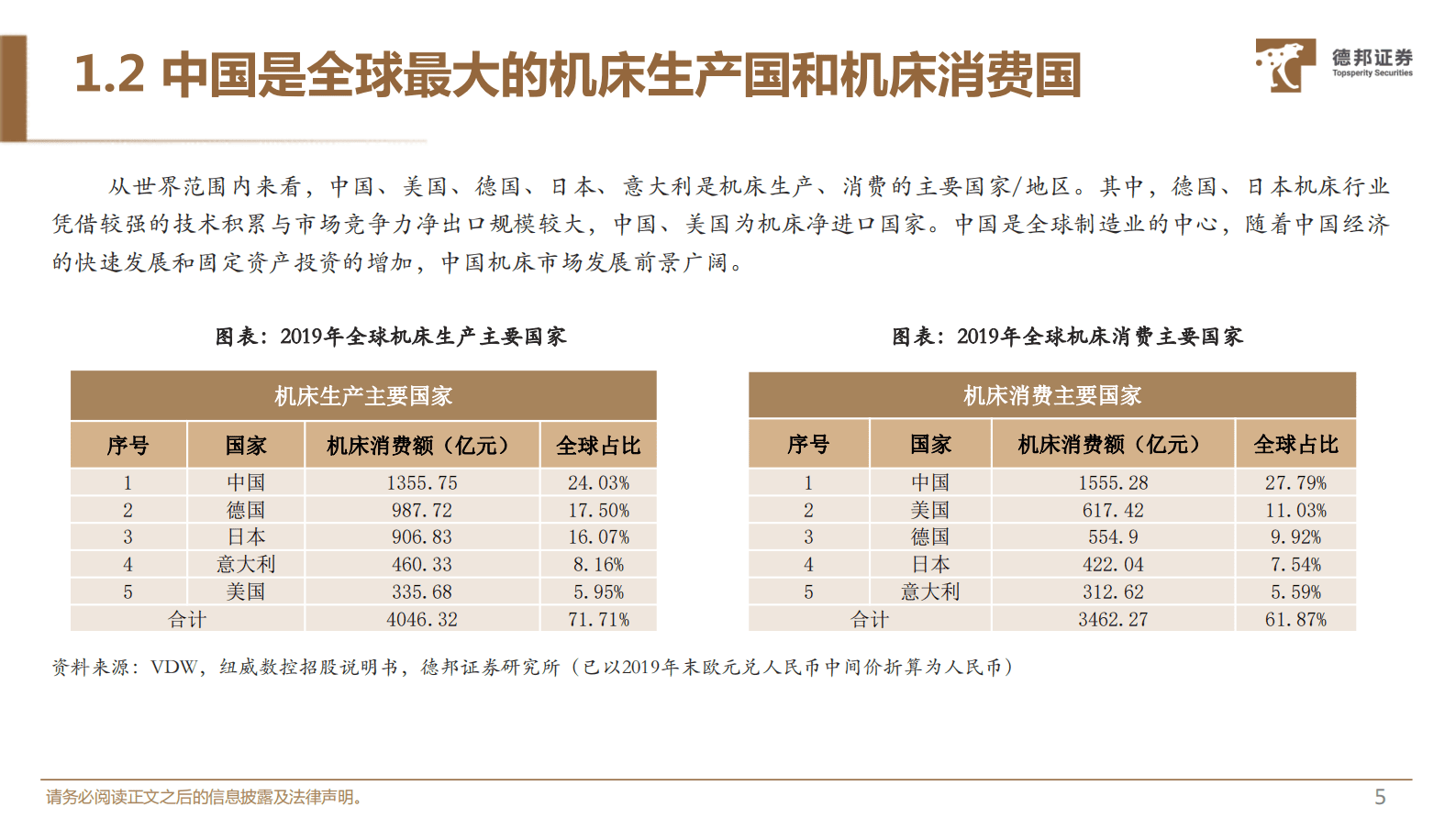 机械设备行业深度：自主可控大势所趋，行业生态日渐成熟 第6页