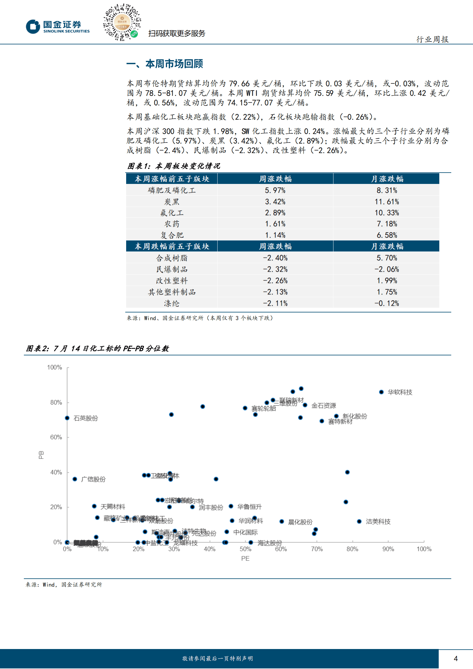 基础化工行业研究：反弹继续，建议重点关注农药化肥 第4页