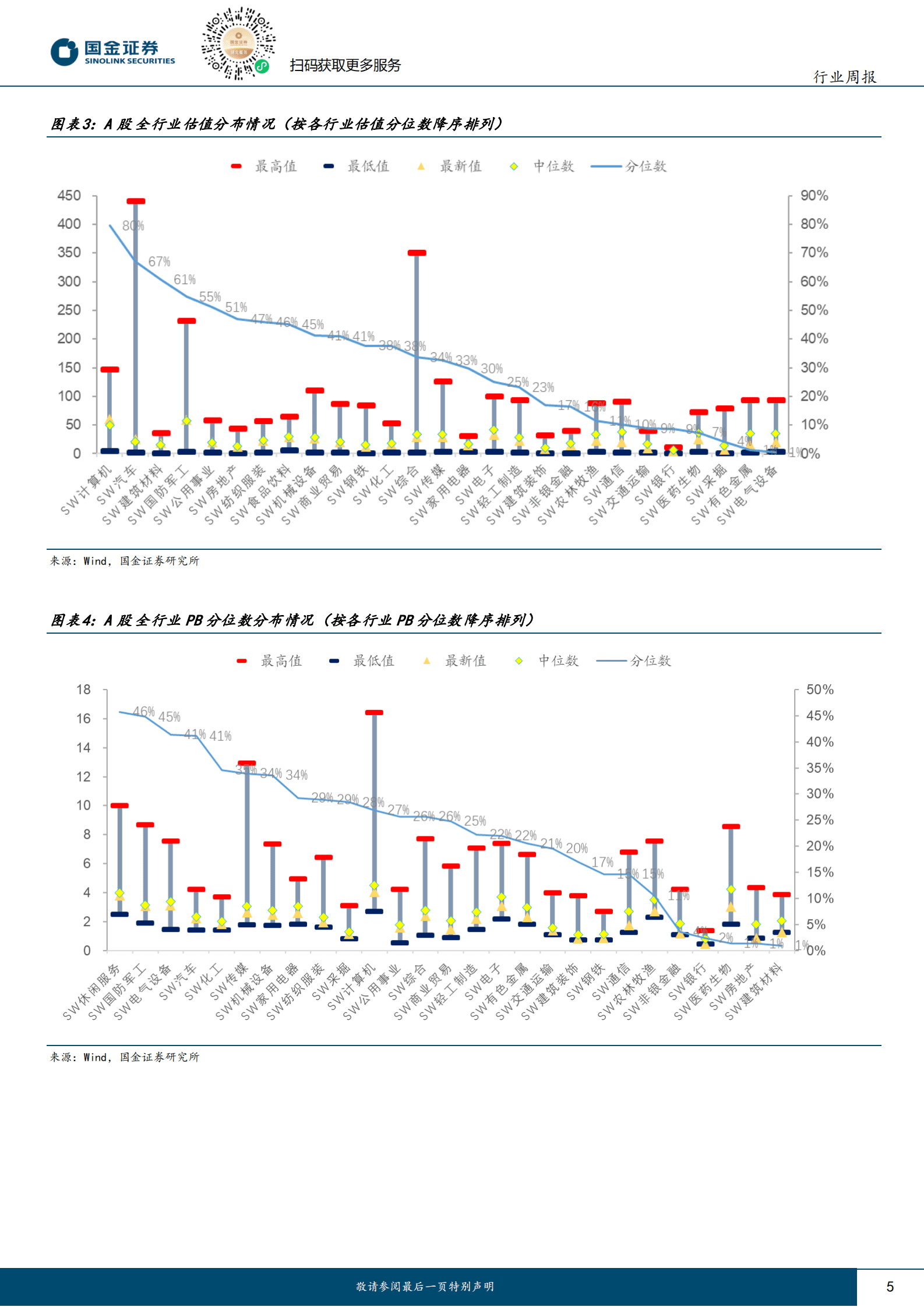 基础化工行业研究：反弹继续，建议重点关注农药化肥 第5页