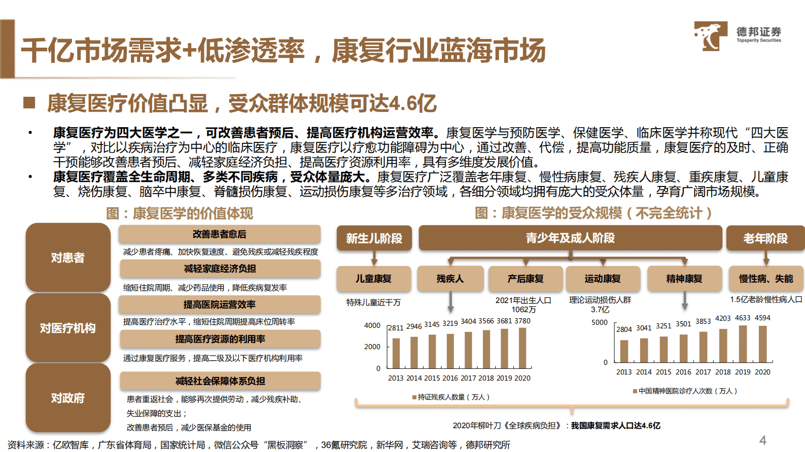 康复器械行业深度：需求与供给共振，业绩与估值双击 第5页