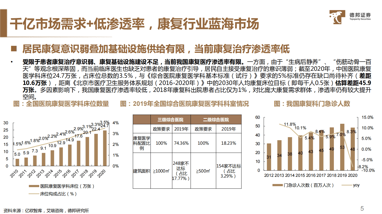 康复器械行业深度：需求与供给共振，业绩与估值双击 第6页