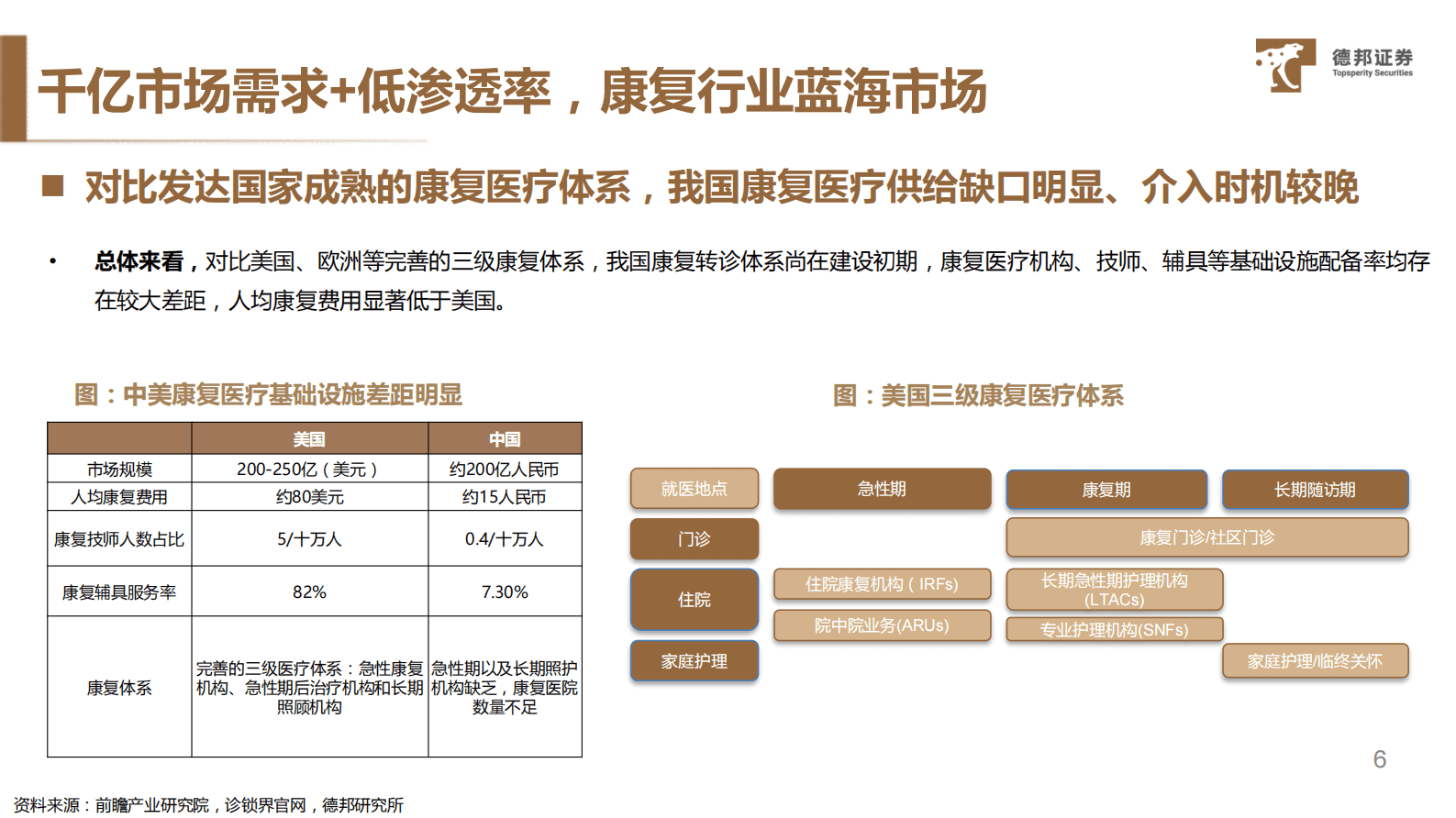 康复器械行业深度：需求与供给共振，业绩与估值双击 第7页
