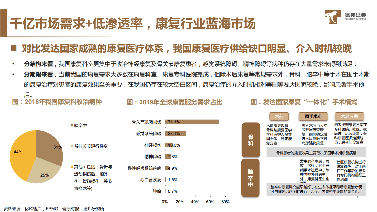 康复器械行业深度：需求与供给共振，业绩与估值双击 第8页