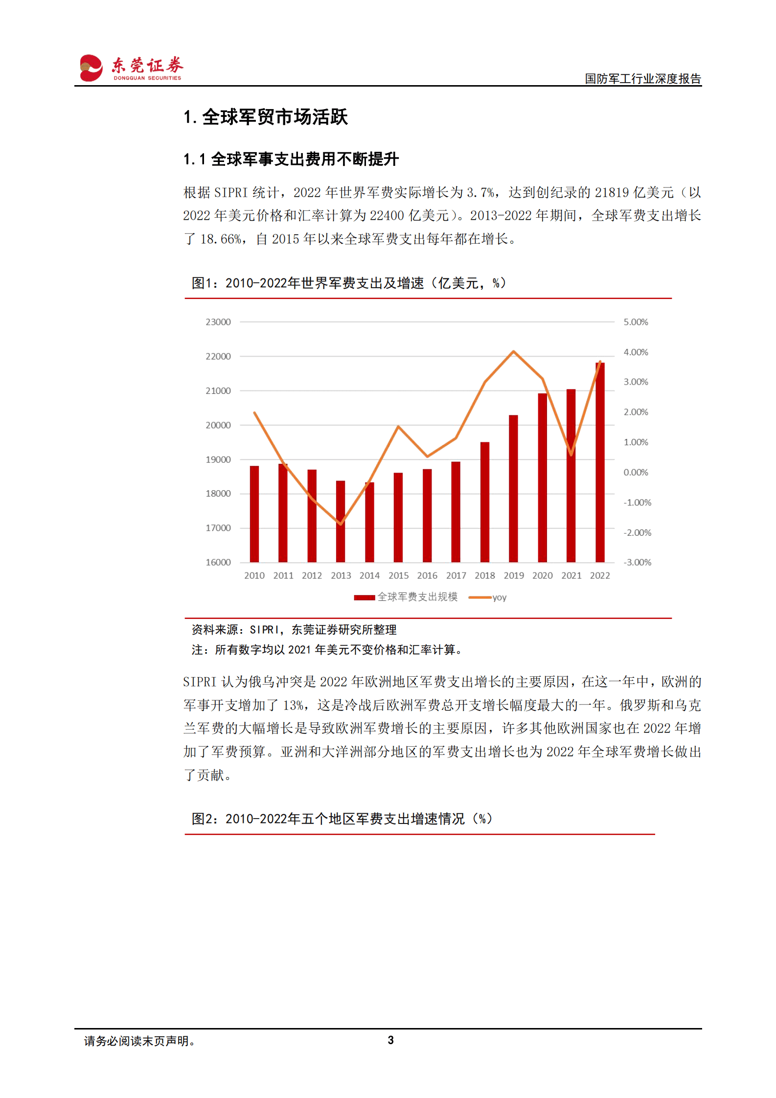 国防军工行业深度报告：全球军事支出不断提升，中国军贸迎来新机遇 第3页