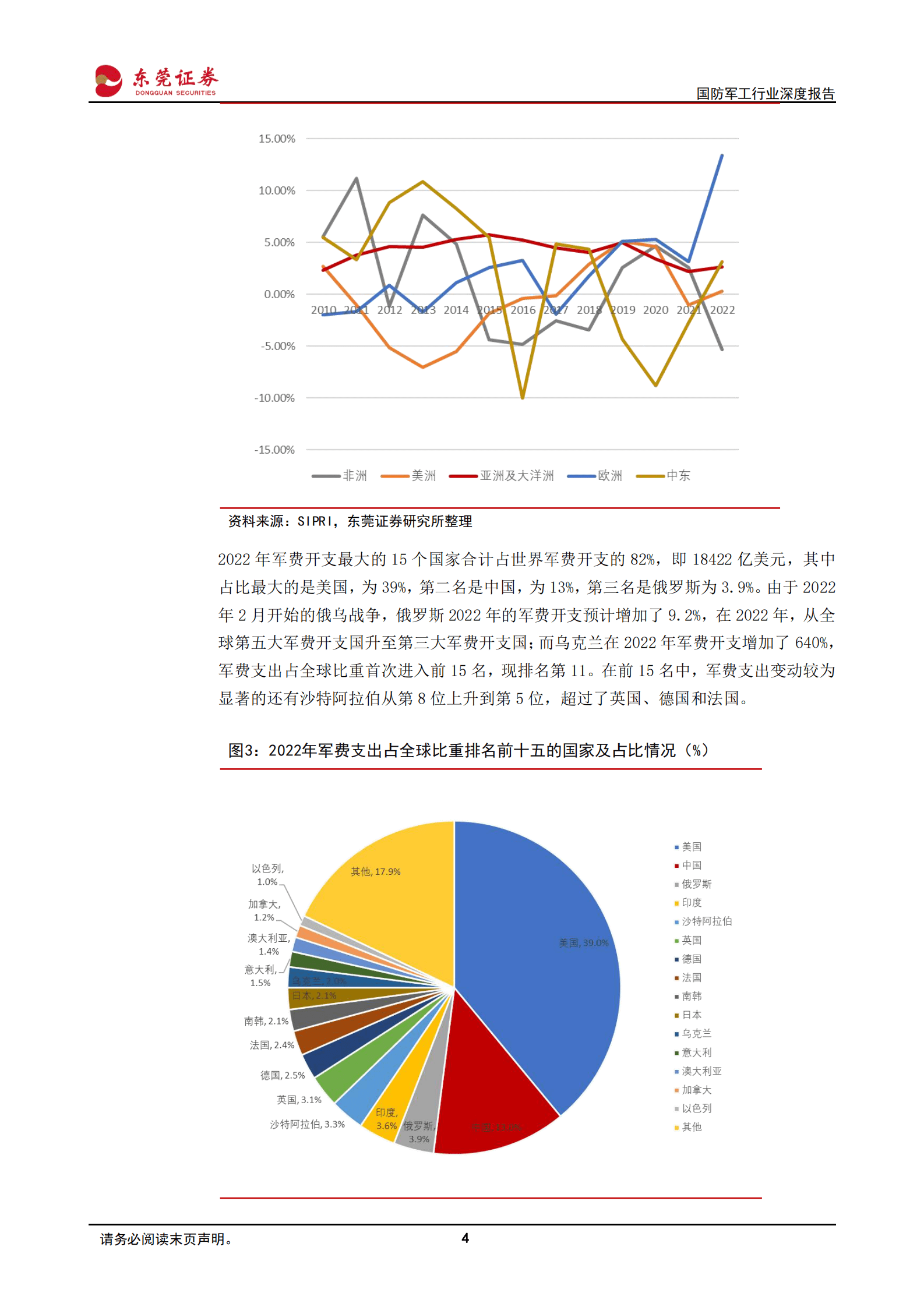国防军工行业深度报告：全球军事支出不断提升，中国军贸迎来新机遇 第4页