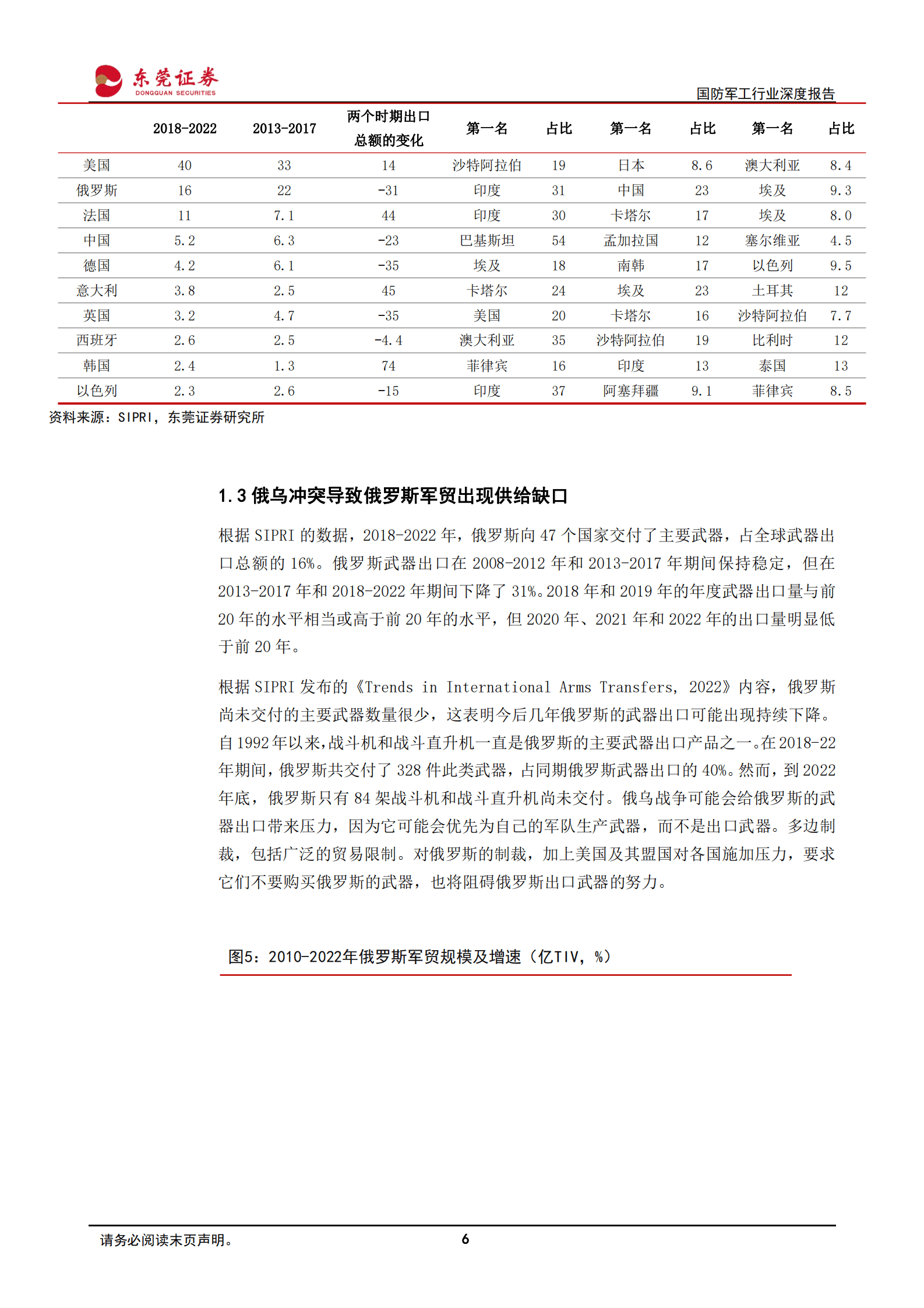 国防军工行业深度报告：全球军事支出不断提升，中国军贸迎来新机遇 第6页