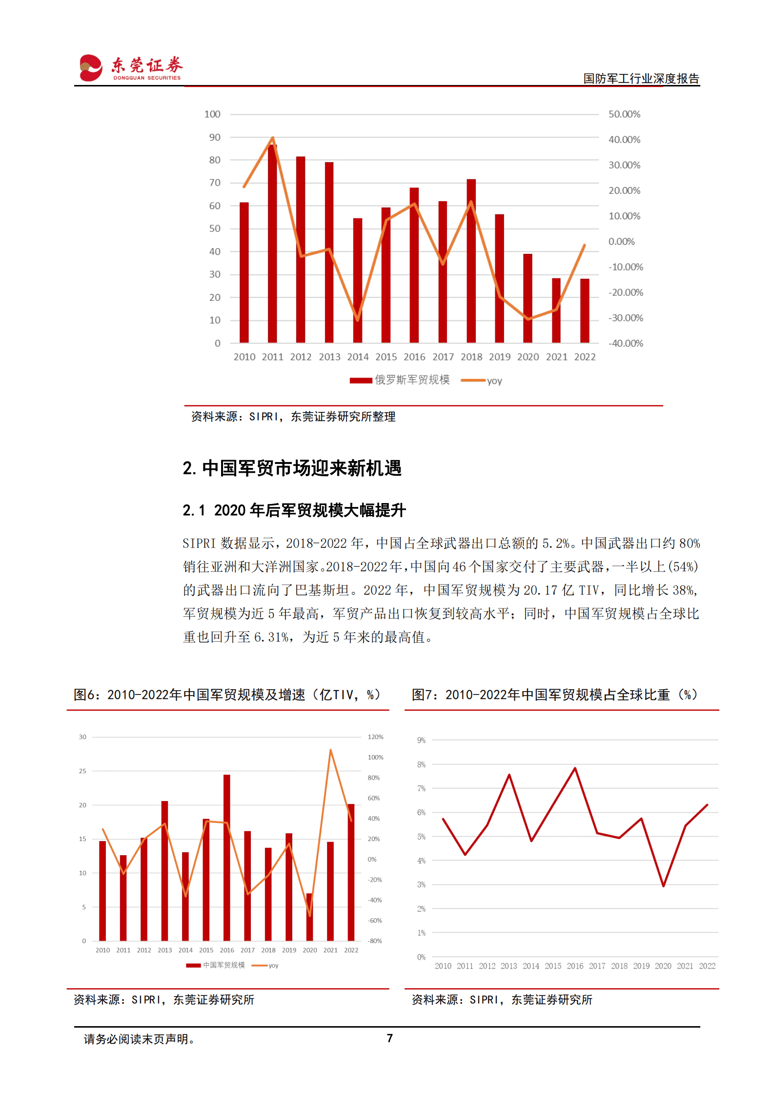 国防军工行业深度报告：全球军事支出不断提升，中国军贸迎来新机遇 第7页