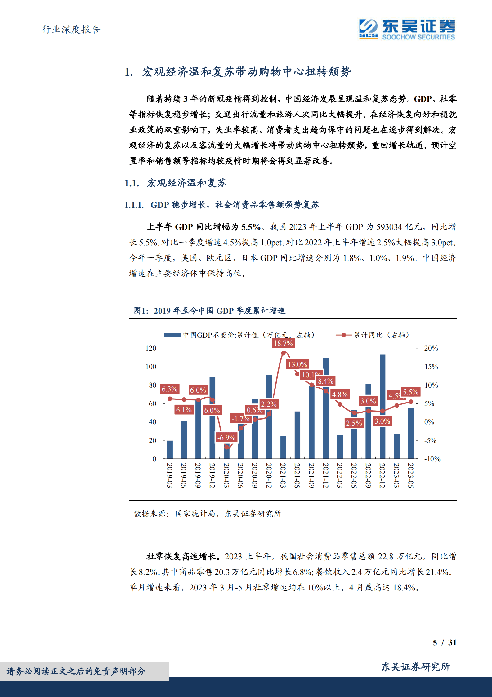 房地产行业深度报告:2023年商业地产趋势研究报告:拥抱业态变化,聚焦核心消费 | 先导研报