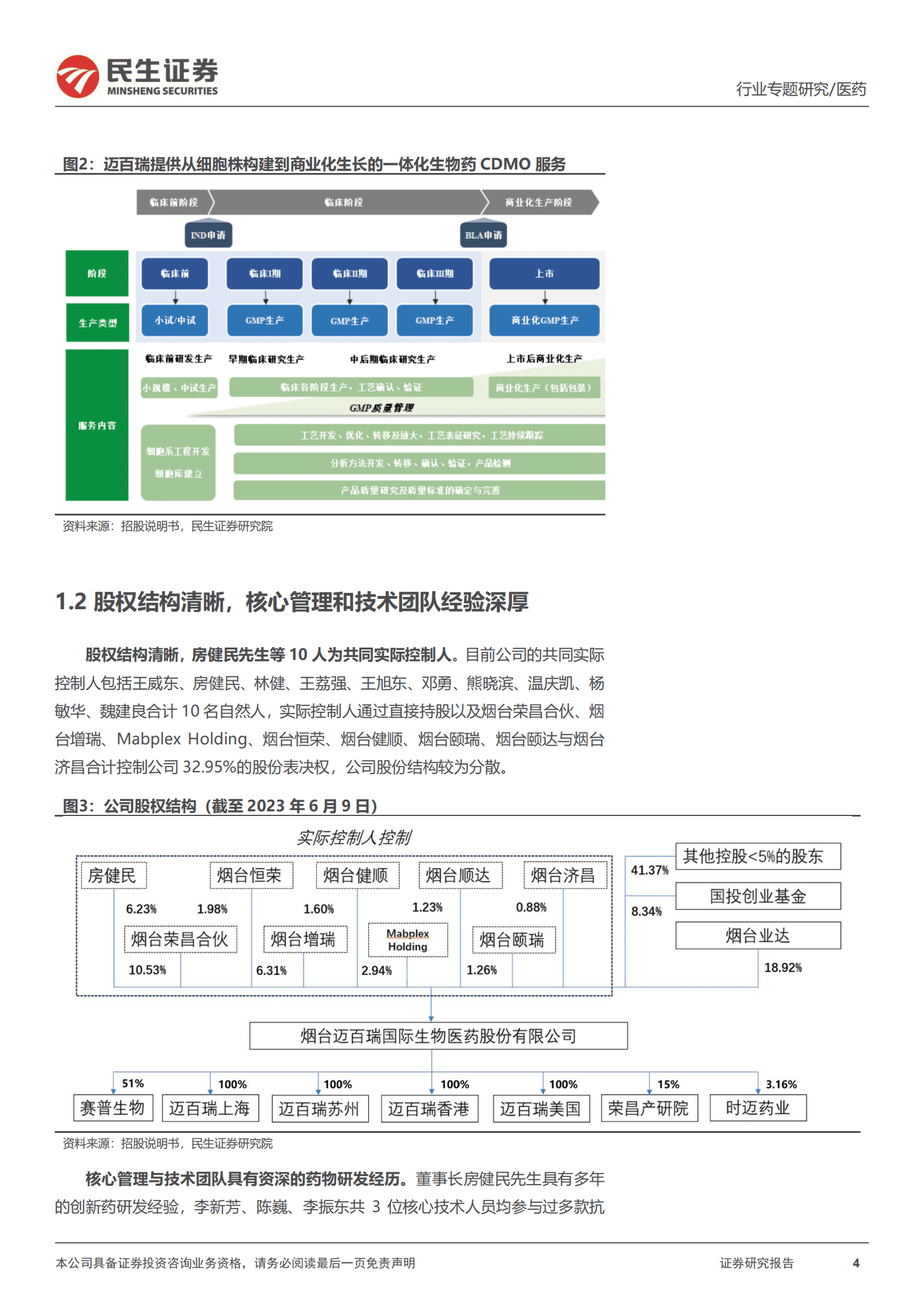 行业专题研究：迈百瑞招股说明书梳理 第4页