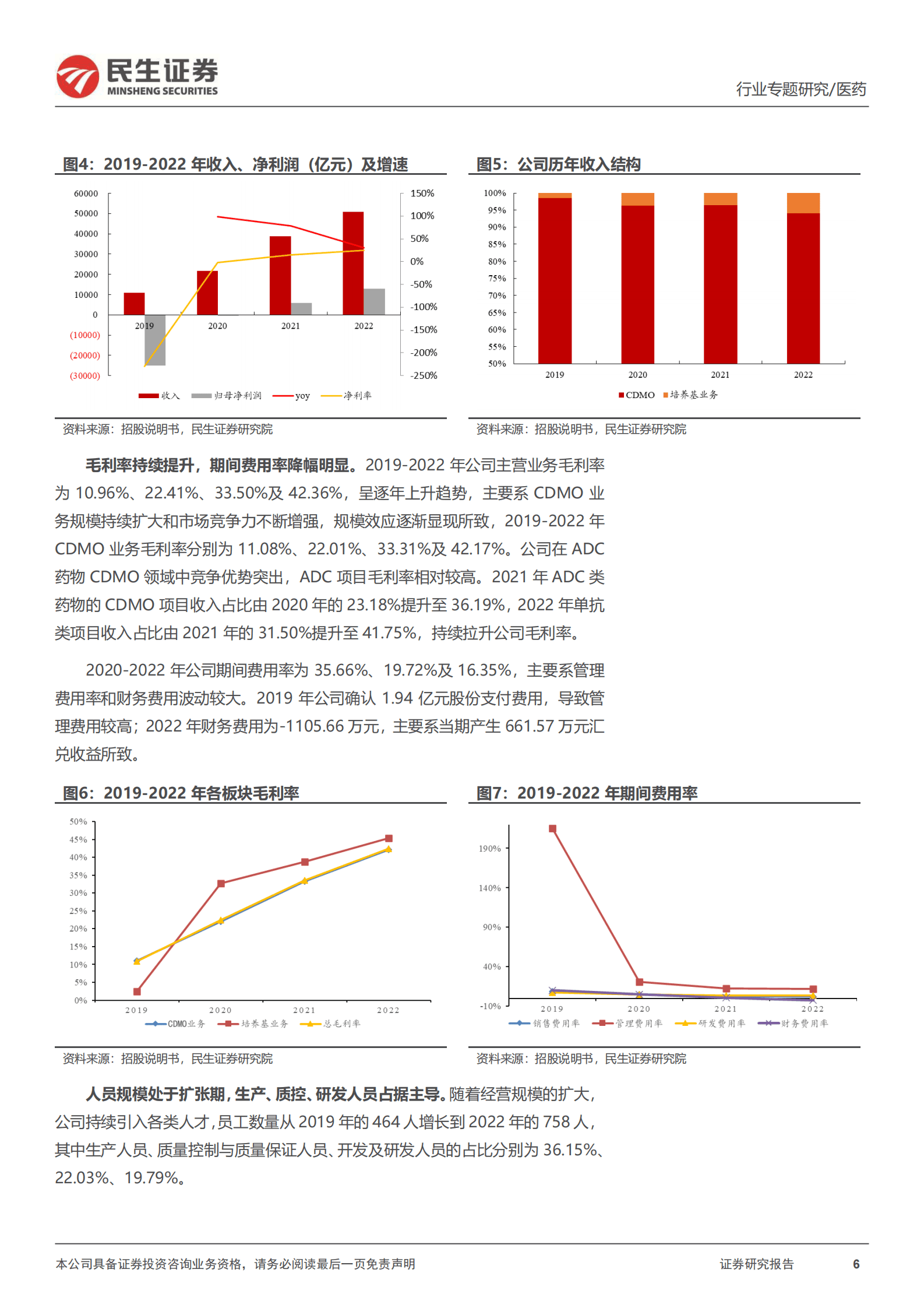行业专题研究：迈百瑞招股说明书梳理 第6页