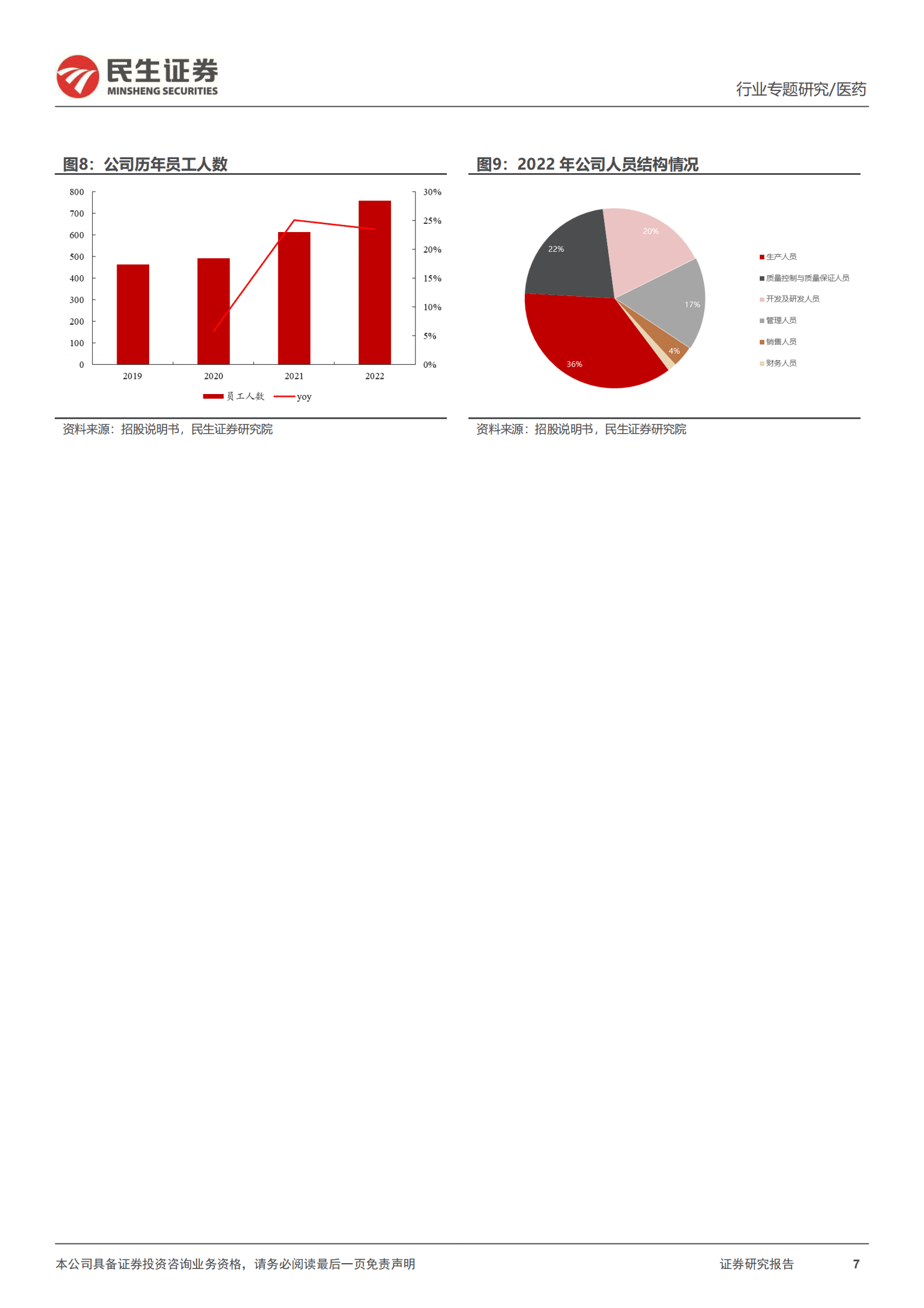 行业专题研究：迈百瑞招股说明书梳理 第7页