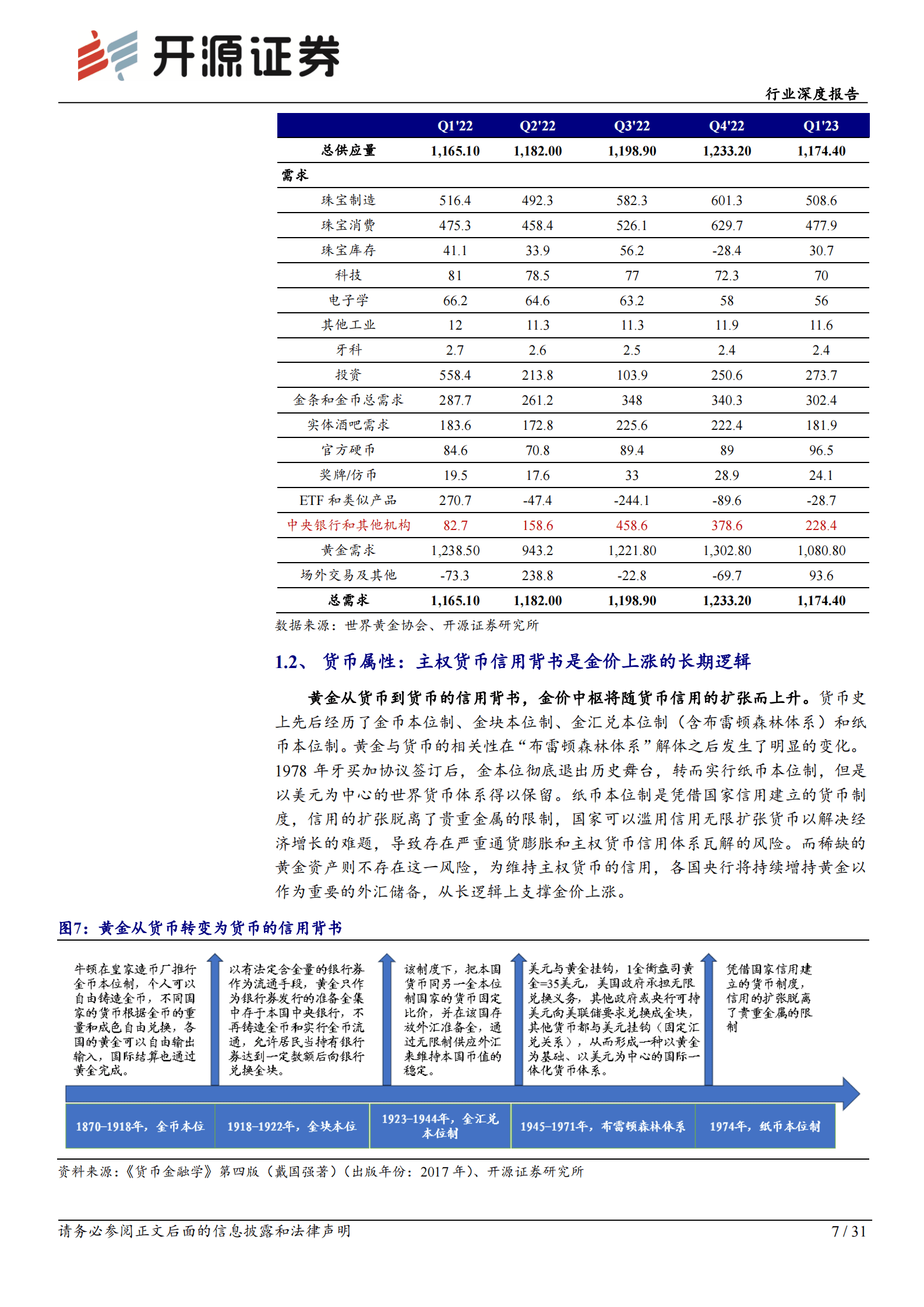有色金属行业深度报告：黄金定价与预期理论，2023H2金价走势展望 第7页