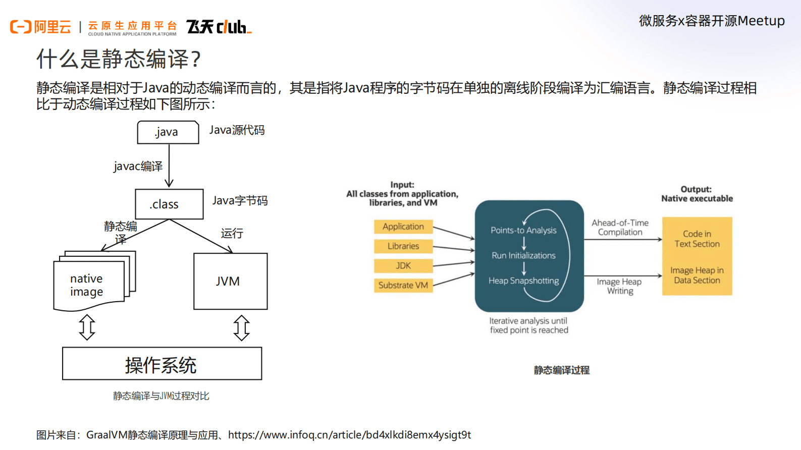 阿里云：云原生开源开发者沙龙上海站PPT合集 第4页