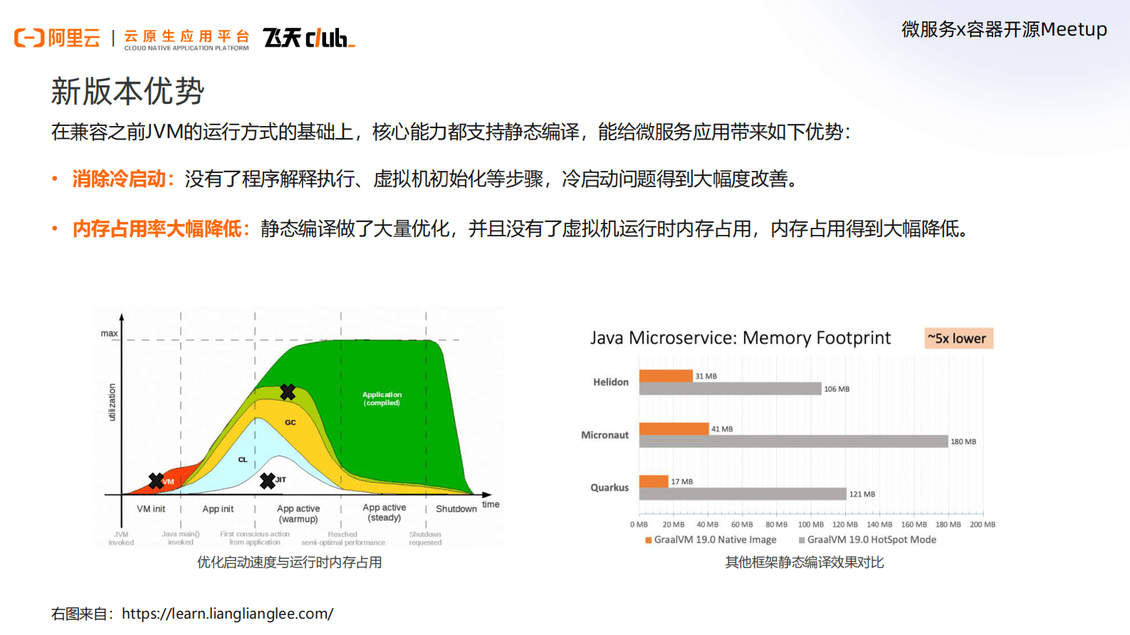 阿里云：云原生开源开发者沙龙上海站PPT合集 第5页