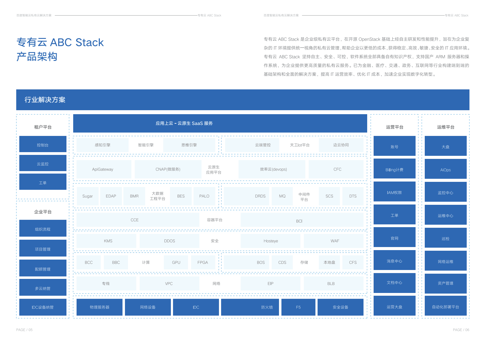 Abc Stack Cof 百度私有云解决方案书册(专有云ABC stack) | 先导研报
