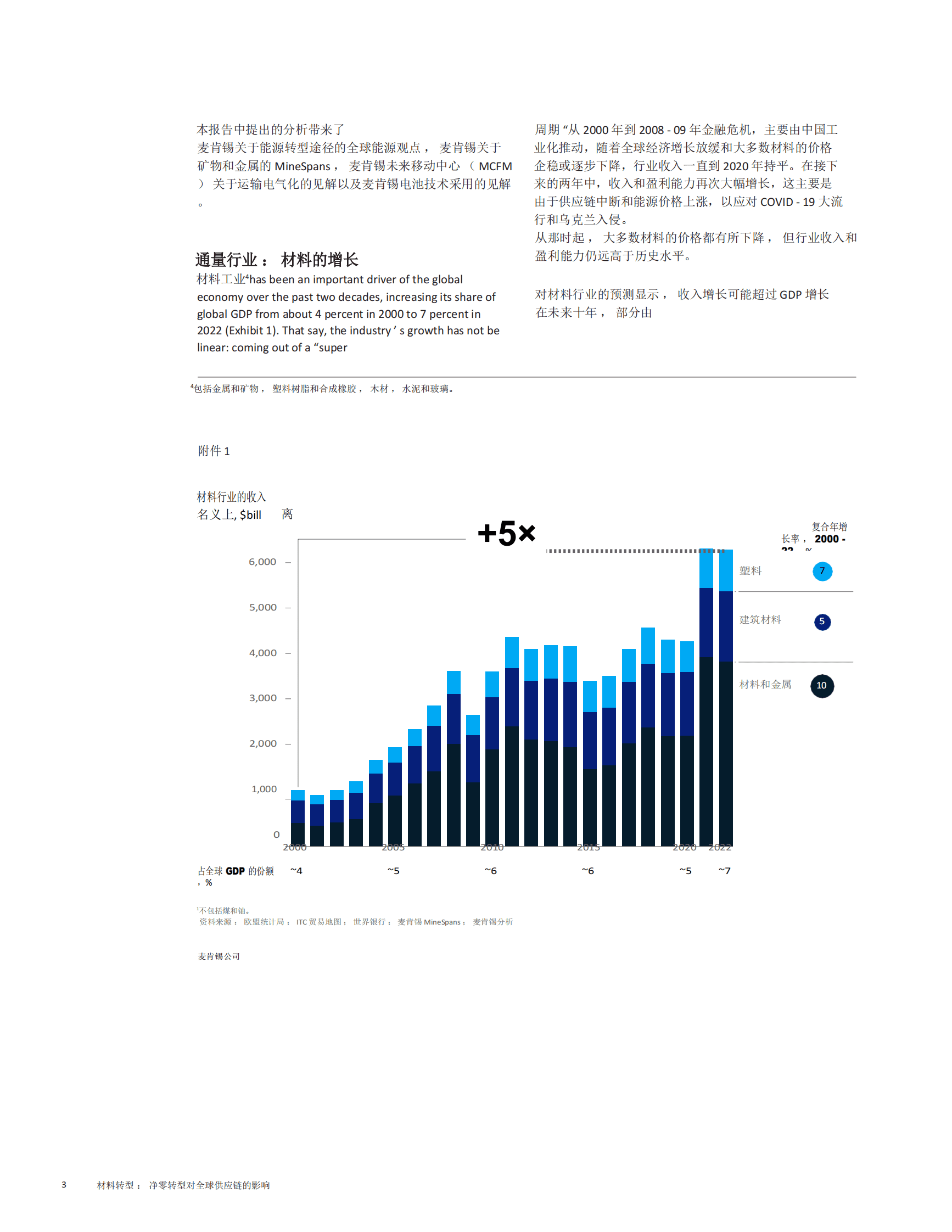 麦肯锡咨询：金属和矿产行业净零材料过渡-对全球的影响供应链 第6页
