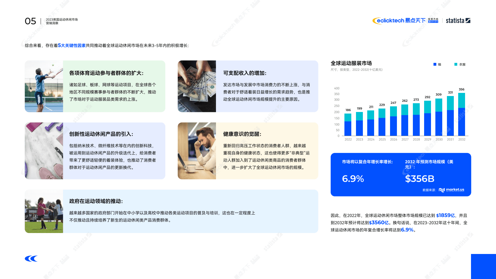 易点天下：跑出零压健康新生活-英国运动休闲报告 第5页