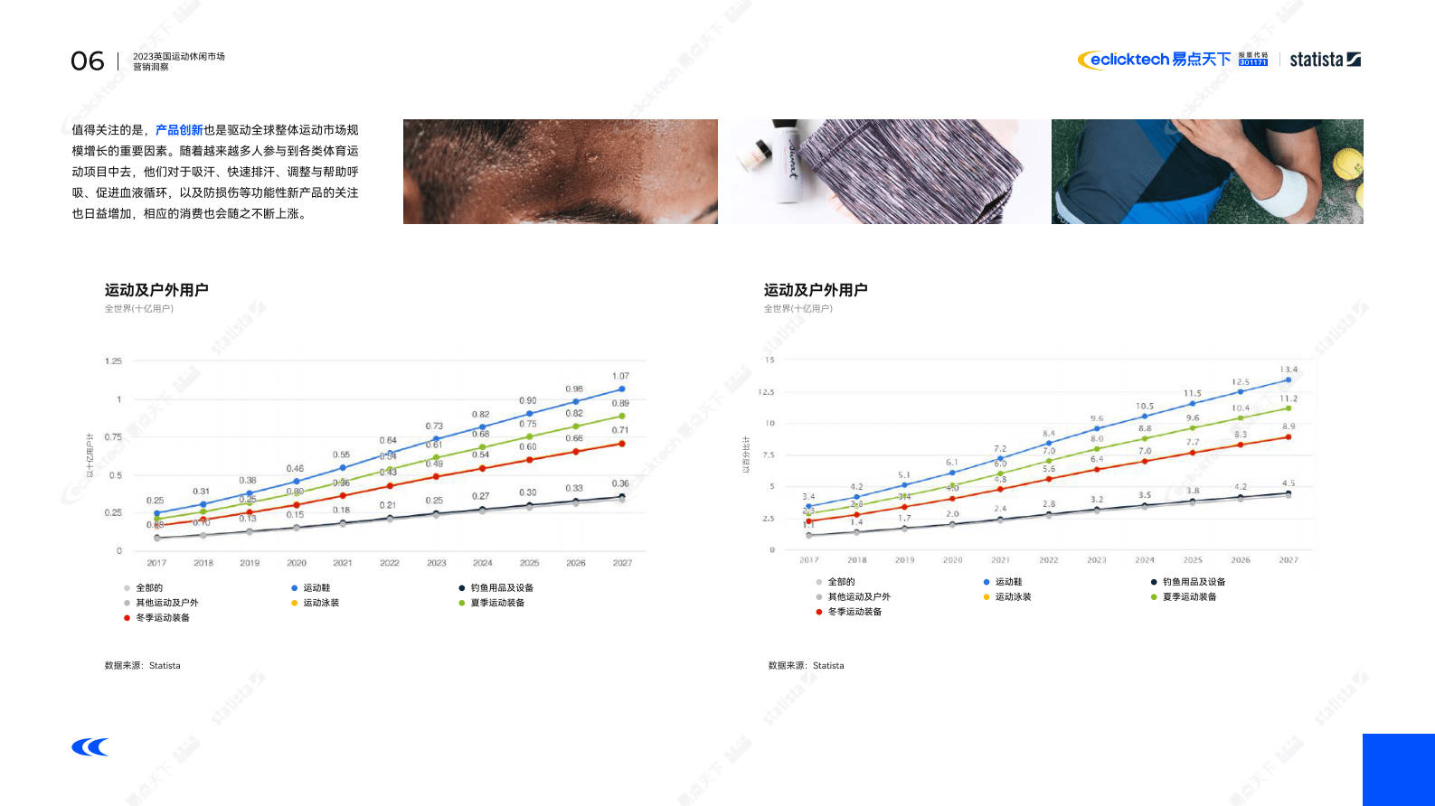 易点天下：跑出零压健康新生活-英国运动休闲报告 第6页