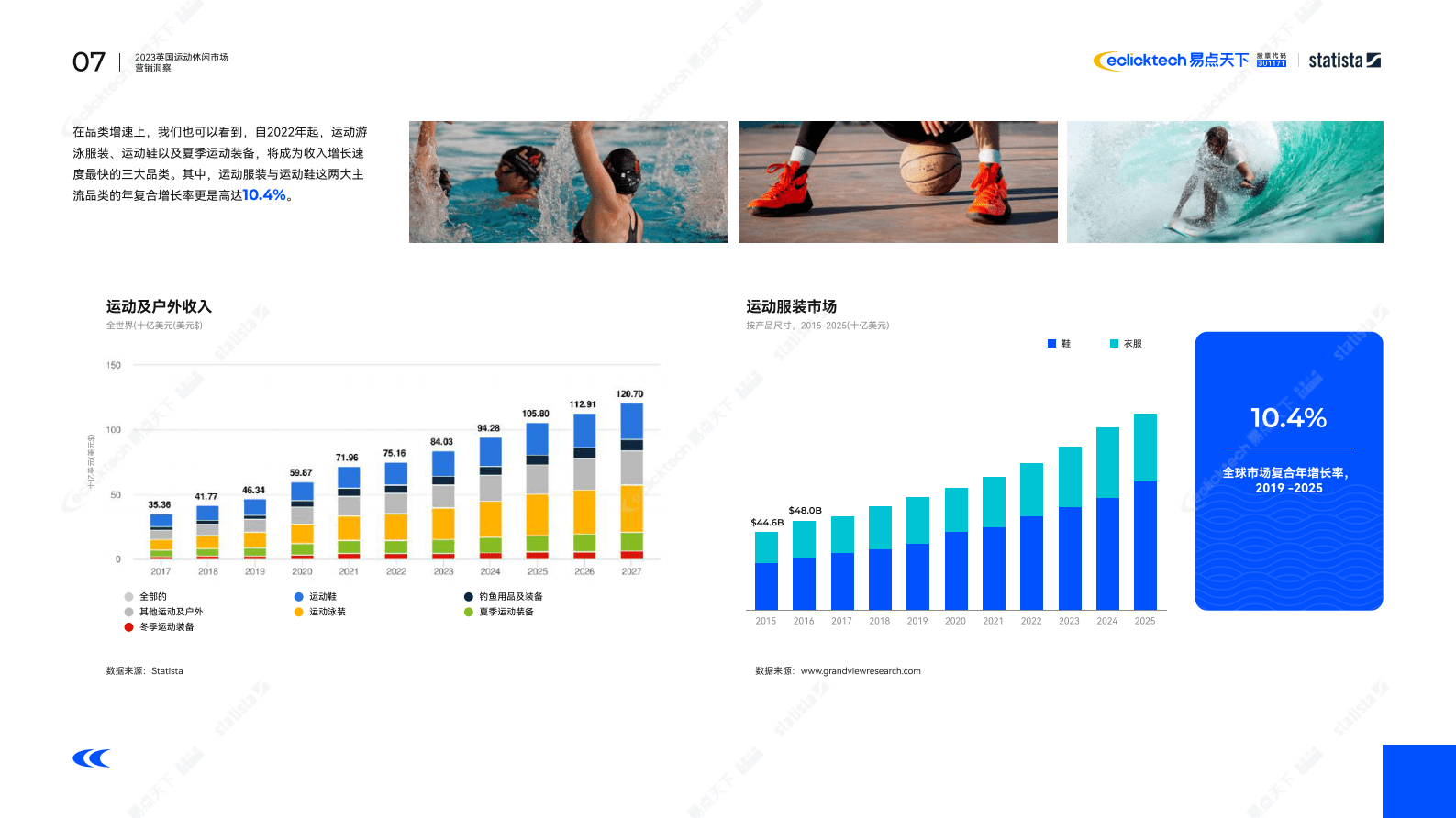 易点天下：跑出零压健康新生活-英国运动休闲报告 第7页