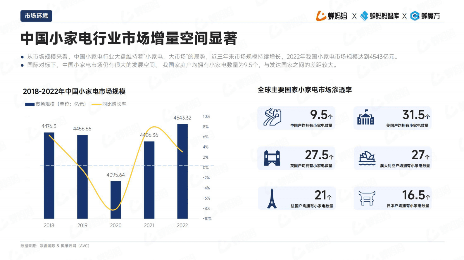 蝉妈妈智库：2023小家电行业洞察报告 第5页
