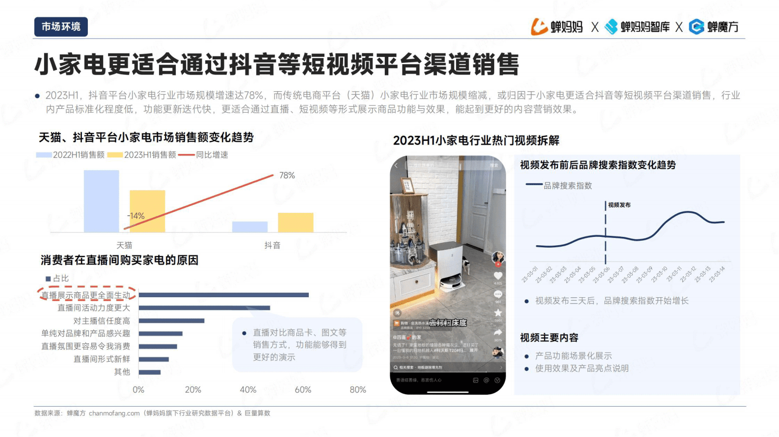 蝉妈妈智库：2023小家电行业洞察报告 第6页