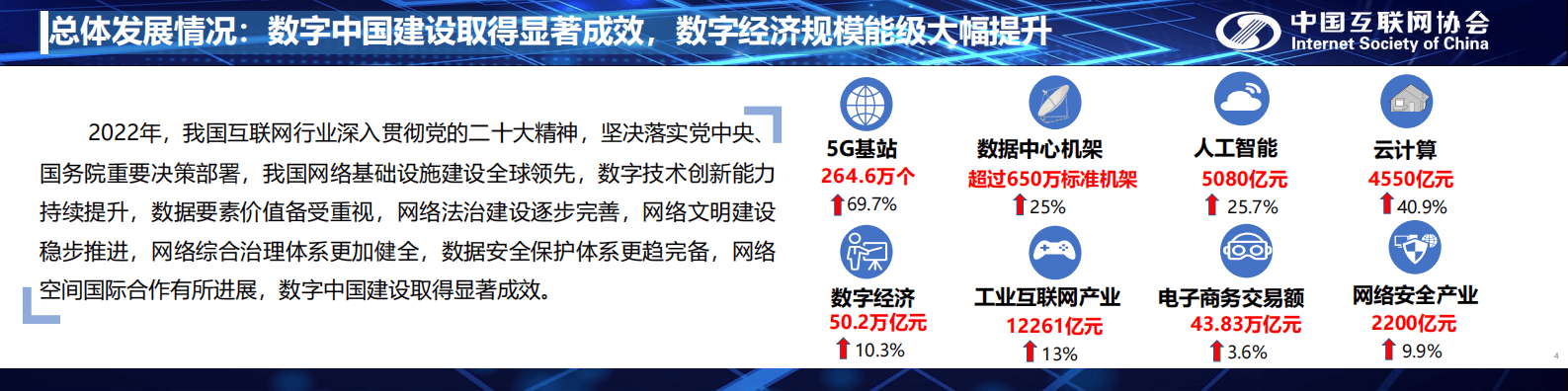 中国互联网协会：2023中国互联网发展报告 第4页