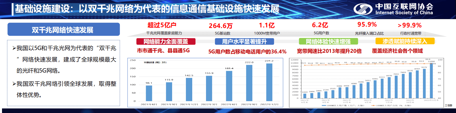 中国互联网协会：2023中国互联网发展报告 第7页