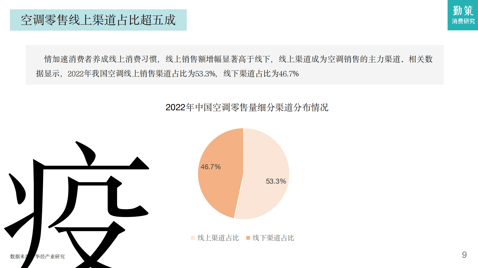 勤策消费研究：2023中国空调行业发展趋势报告 第8页