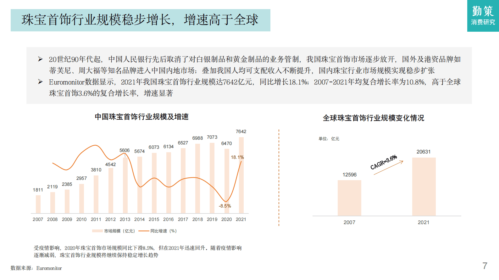 勤策消费研究：2023中国珠宝首饰行业消费趋势报告 第7页