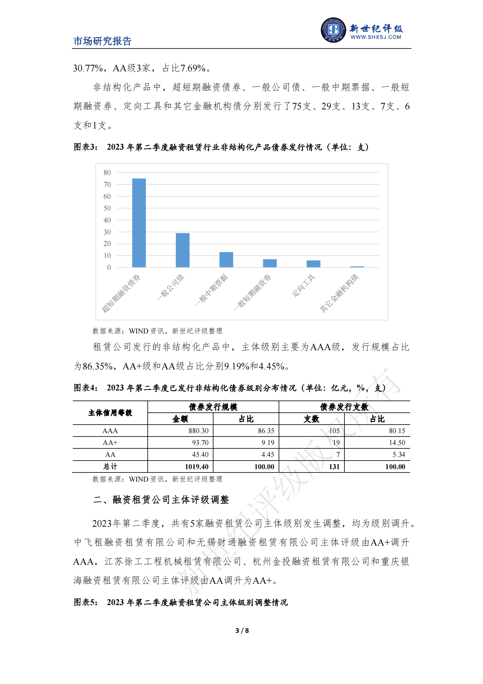 新世纪评级：融资租赁行业2023年二季度市场表现分析 第3页
