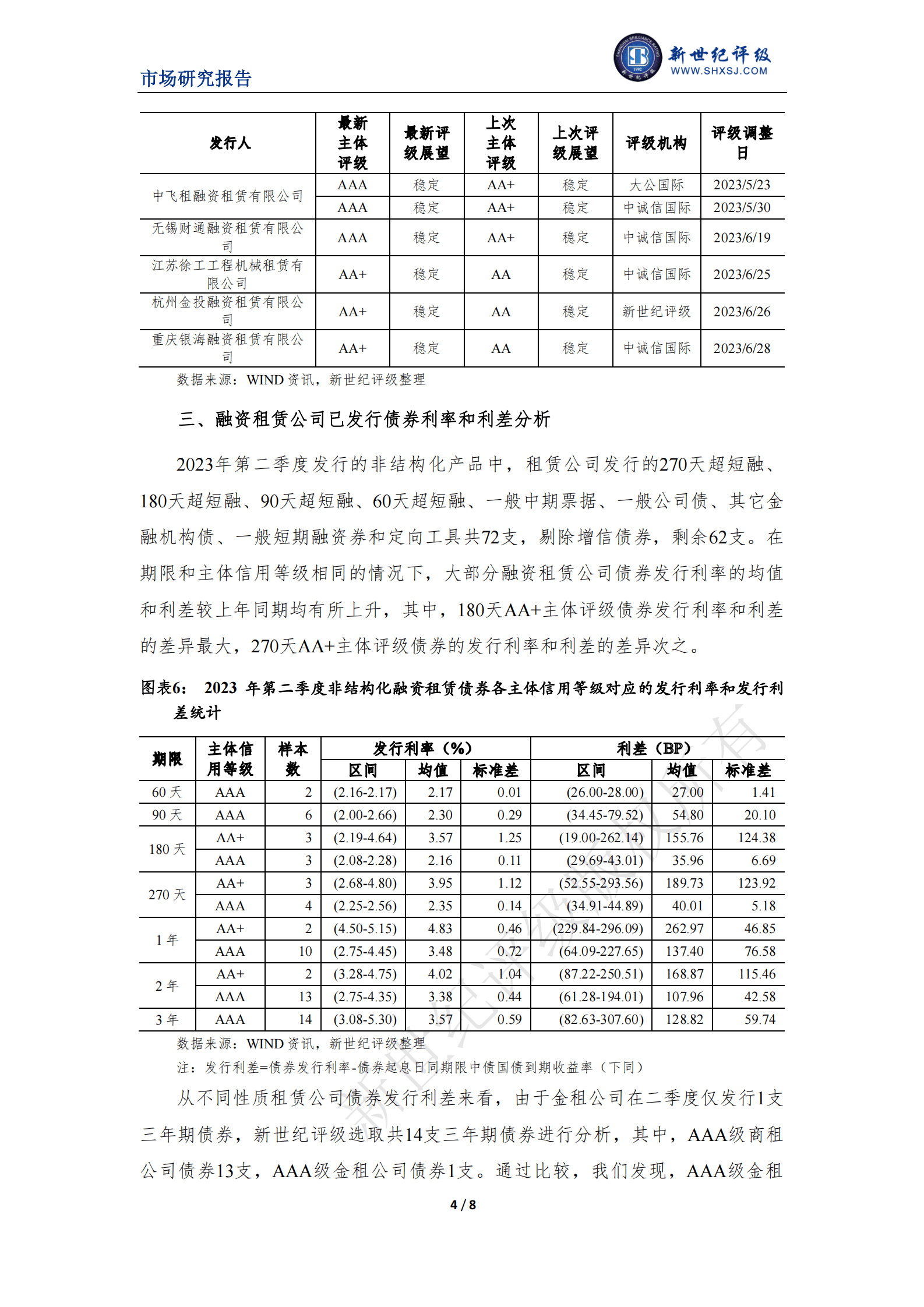 新世纪评级：融资租赁行业2023年二季度市场表现分析 第4页