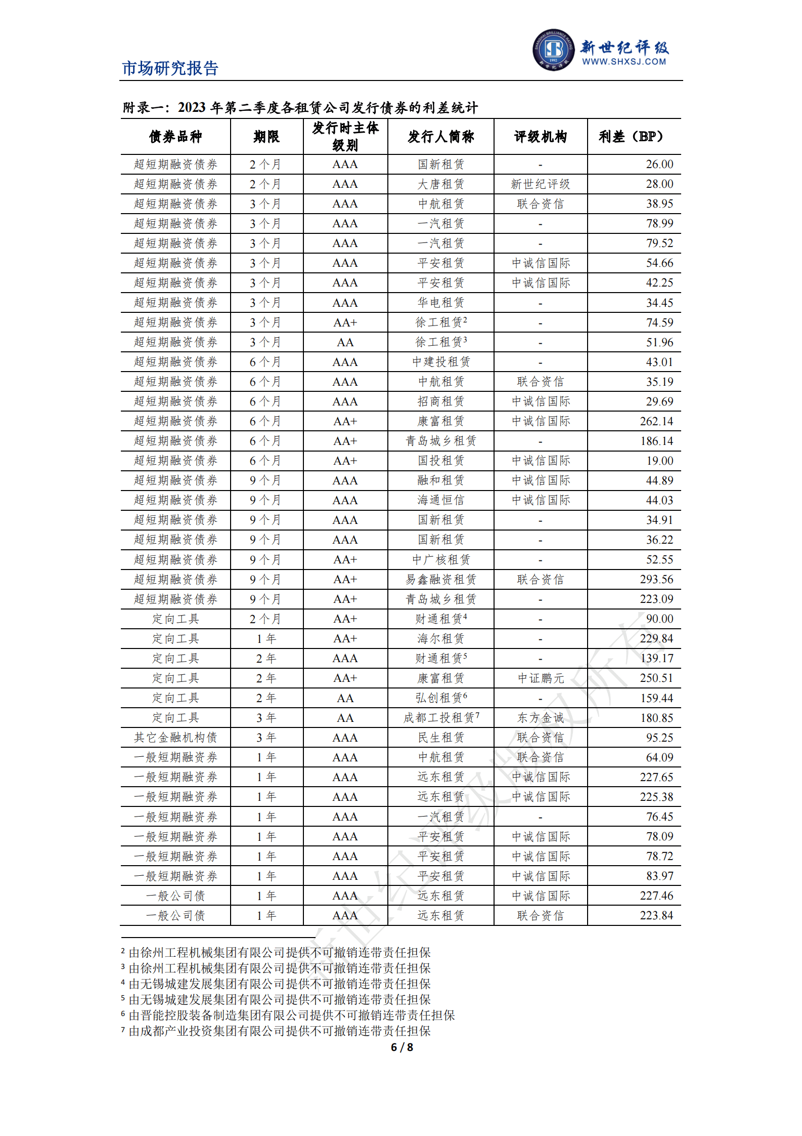 新世纪评级：融资租赁行业2023年二季度市场表现分析 第6页