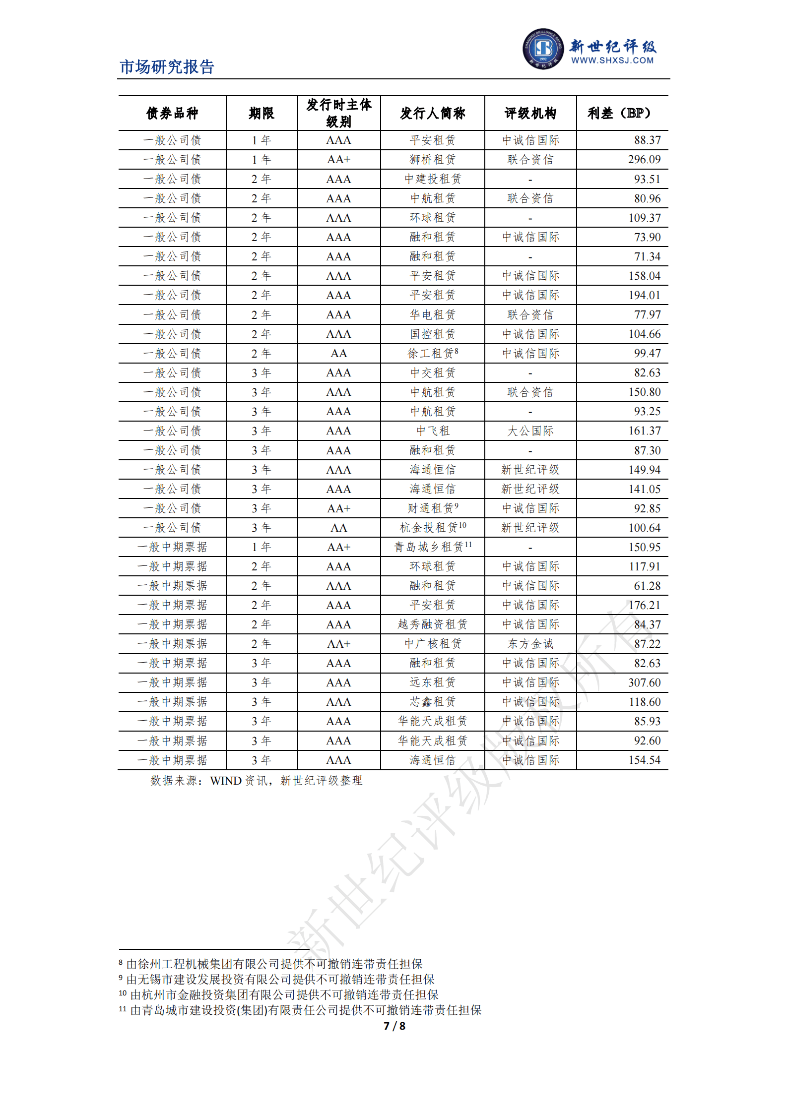 新世纪评级：融资租赁行业2023年二季度市场表现分析 第7页