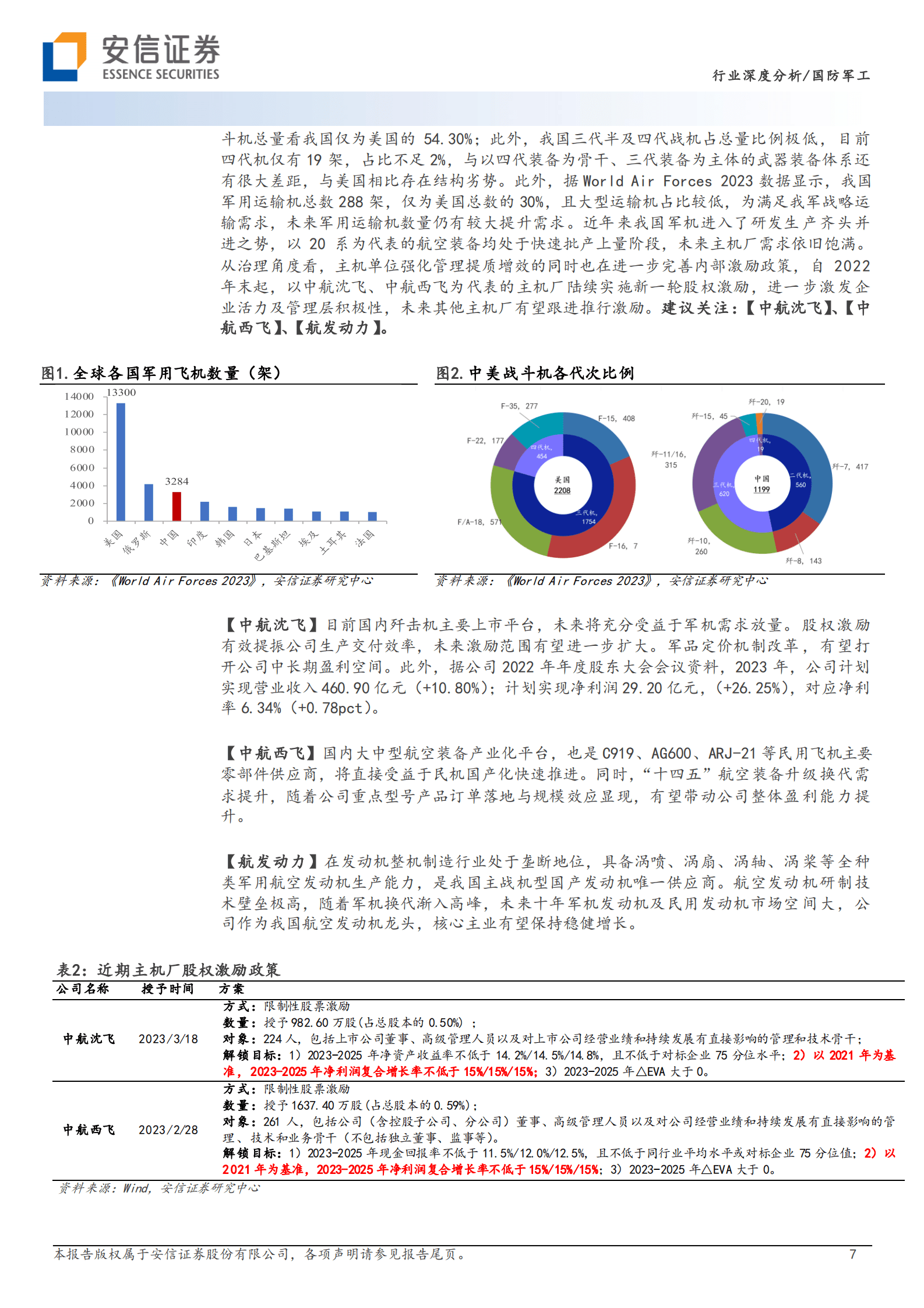 国防军工行业深度分析：旋踵突变，配置正当时 第7页