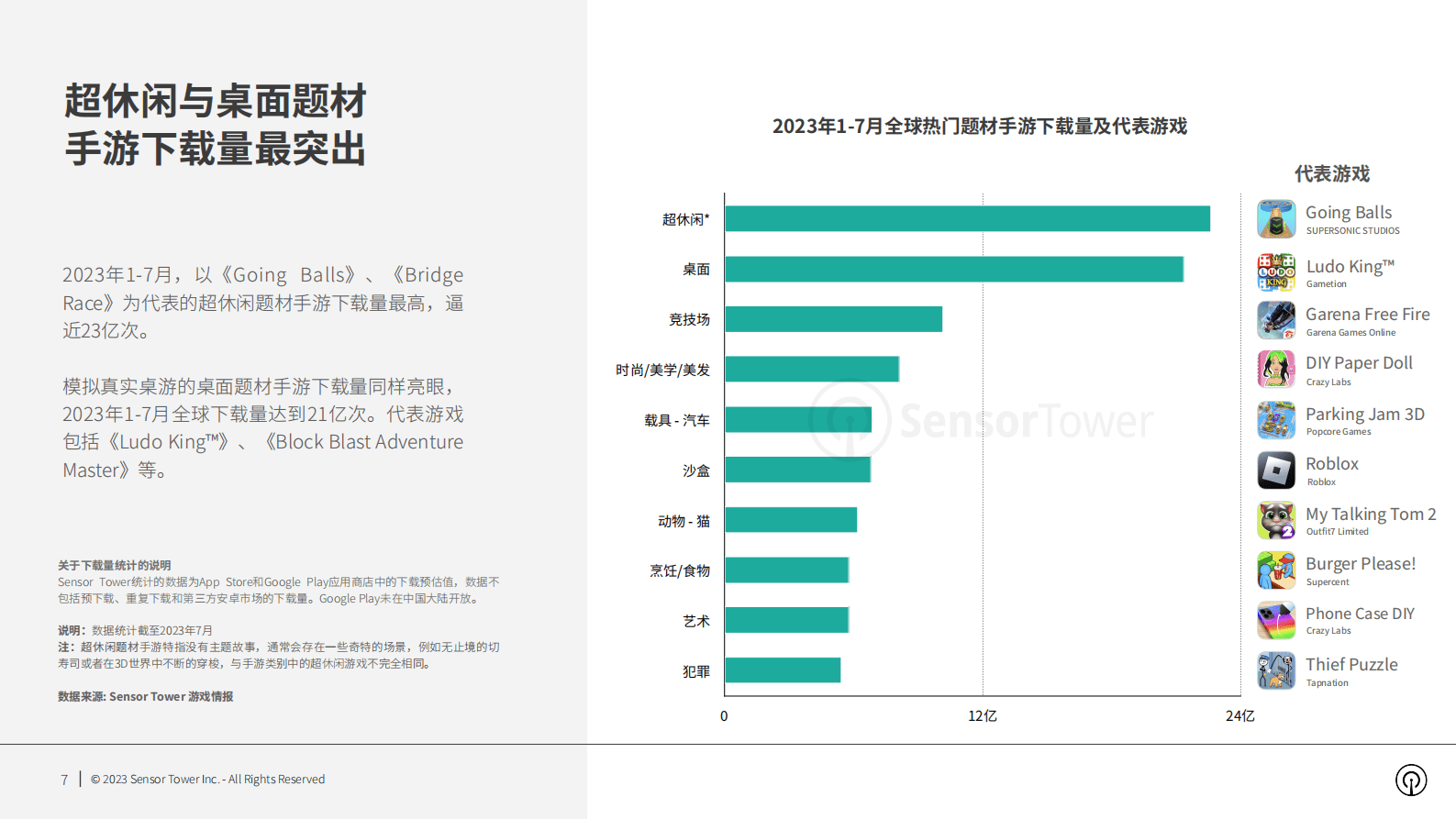 SensorTower：2023年全球热门手游题材市场洞察 第7页