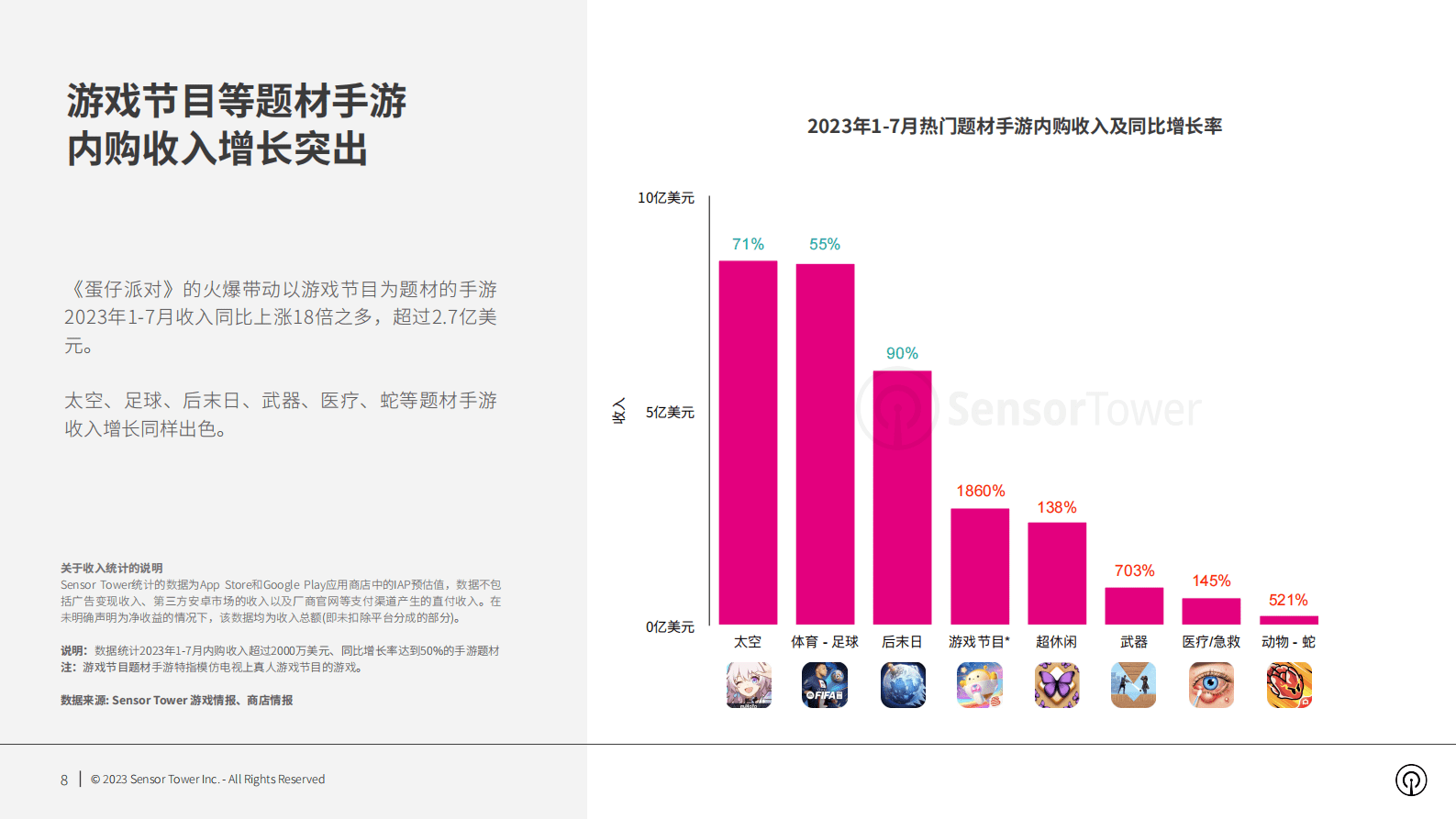 SensorTower：2023年全球热门手游题材市场洞察 第8页