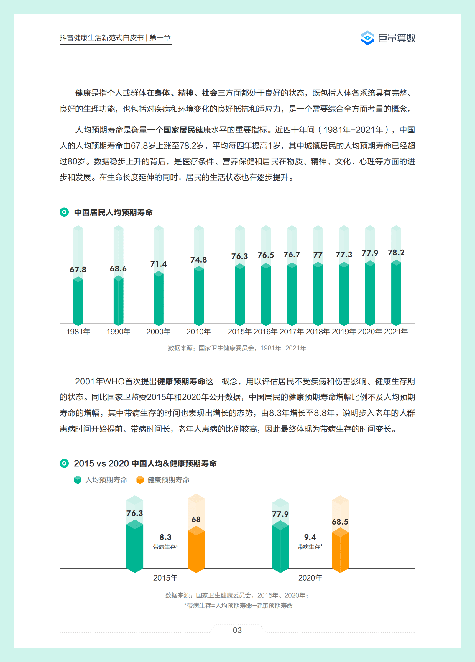 巨量算数：2023抖音健康生活新范式白皮书 第5页