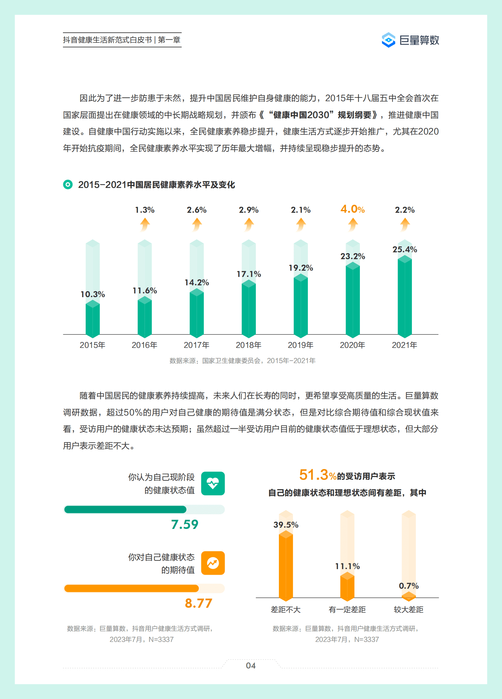 巨量算数：2023抖音健康生活新范式白皮书 第6页