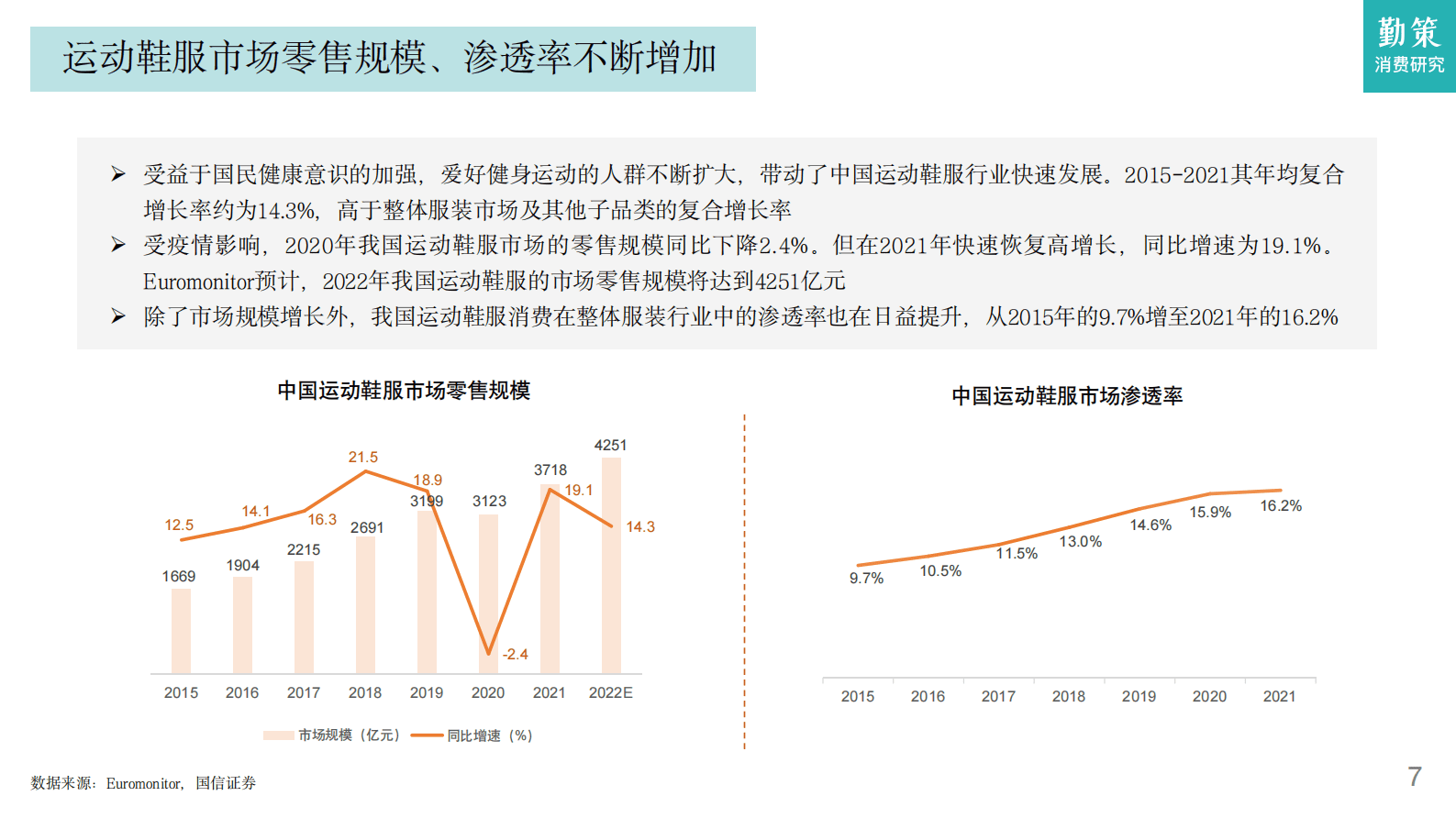 勤策消费研究：2023中国运动鞋服行业发展趋势报告 第7页