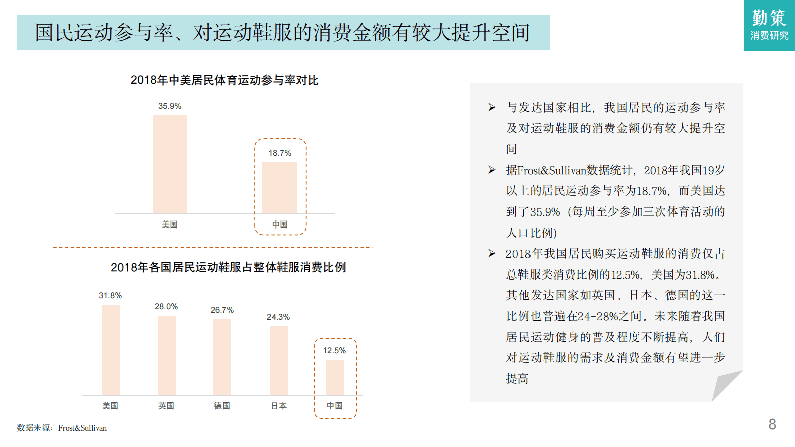 勤策消费研究：2023中国运动鞋服行业发展趋势报告 第8页