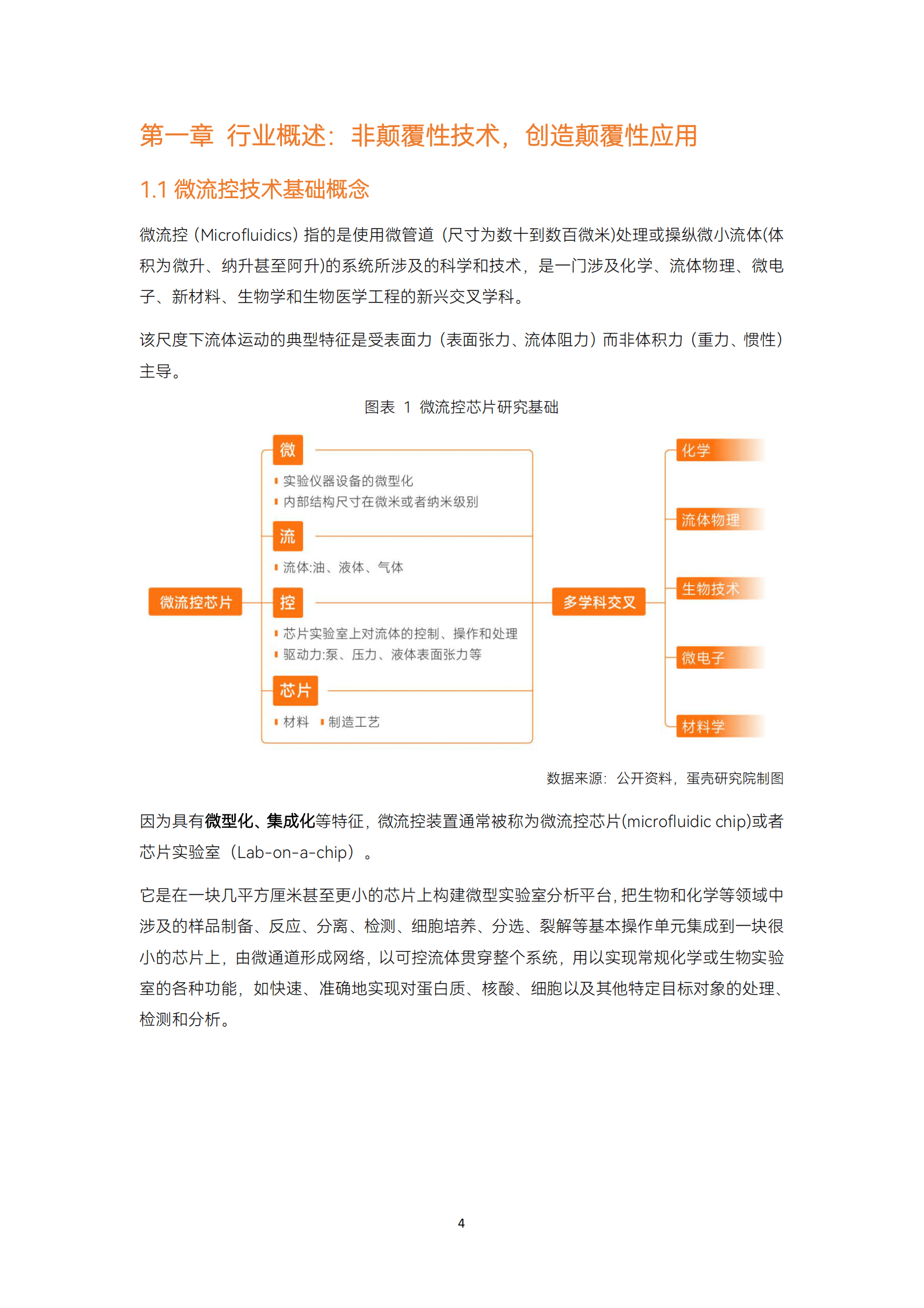 2023微流控行业研究报告 第8页