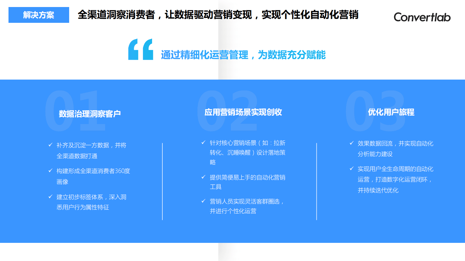 Convertlab：零售行业数字化应用场景搭建指南 | 先导研报