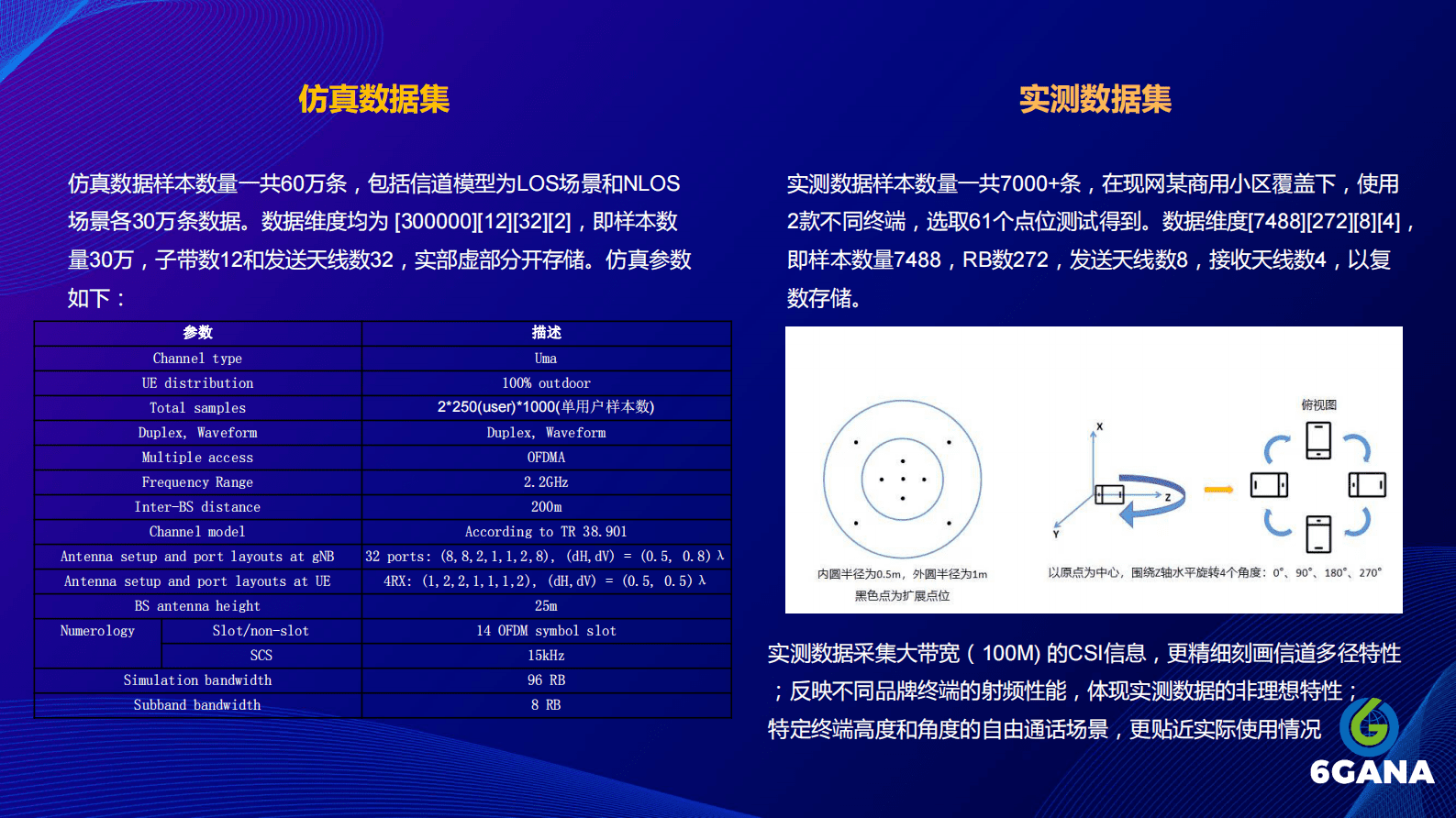 刘光毅：6GANA数据集发布 第3页